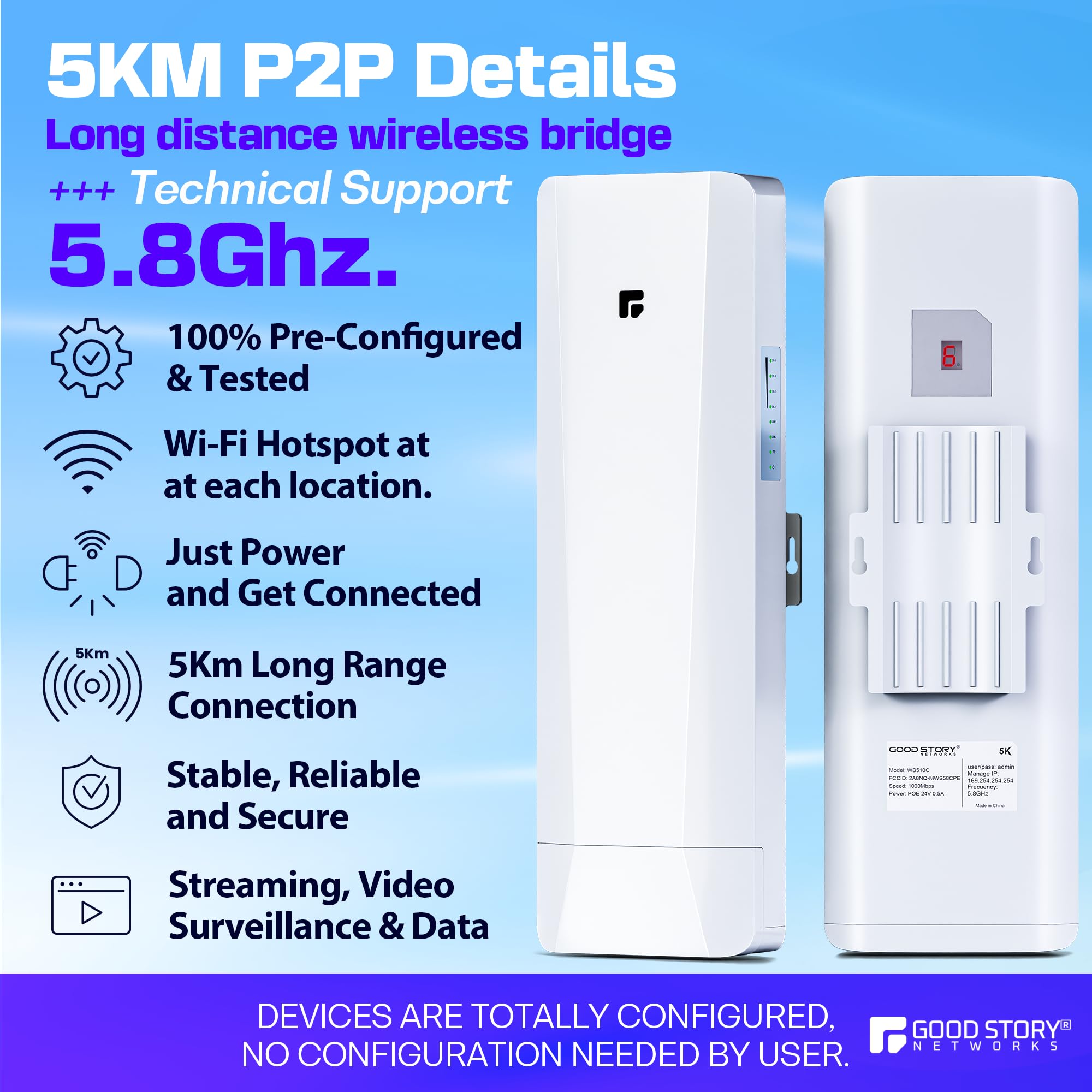 Lot de 2 ponts sans fil pré-configurés longue portée pour point à point, pont réseau haute vitesse 5 GHz avec hotspot, pour magasins, grange, garage, bâtiment, port LAN 100/1000 Mbps. Lot de 2 (5 km)