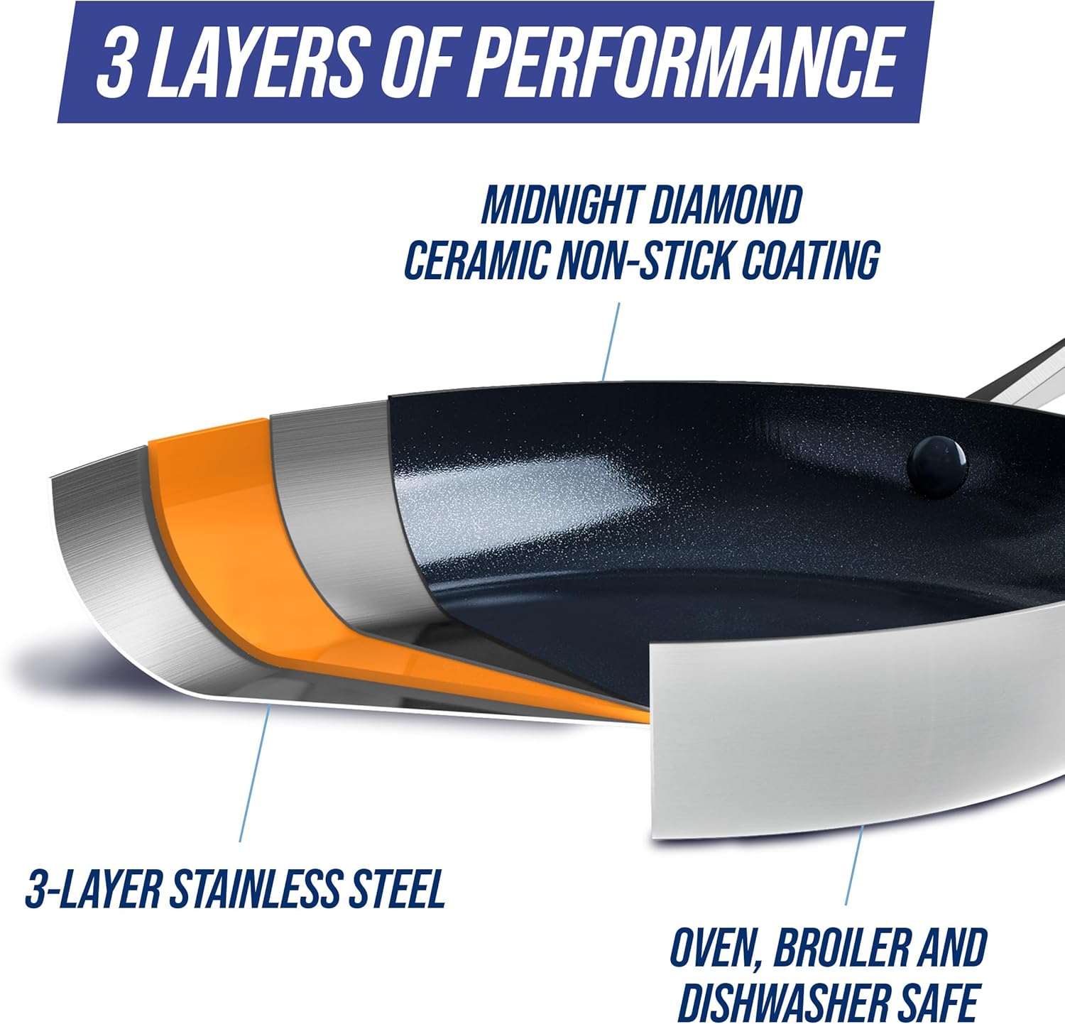 Blue Diamond Tri-Ply Stainless Steel 9.5” & 11" Frying Pan Skillet Set, Healthy Ceramic Nonstick, PFAS-Free, Multi Clad, Induction, Dishwasher & Oven Safe, Versatile Kitchen Essential