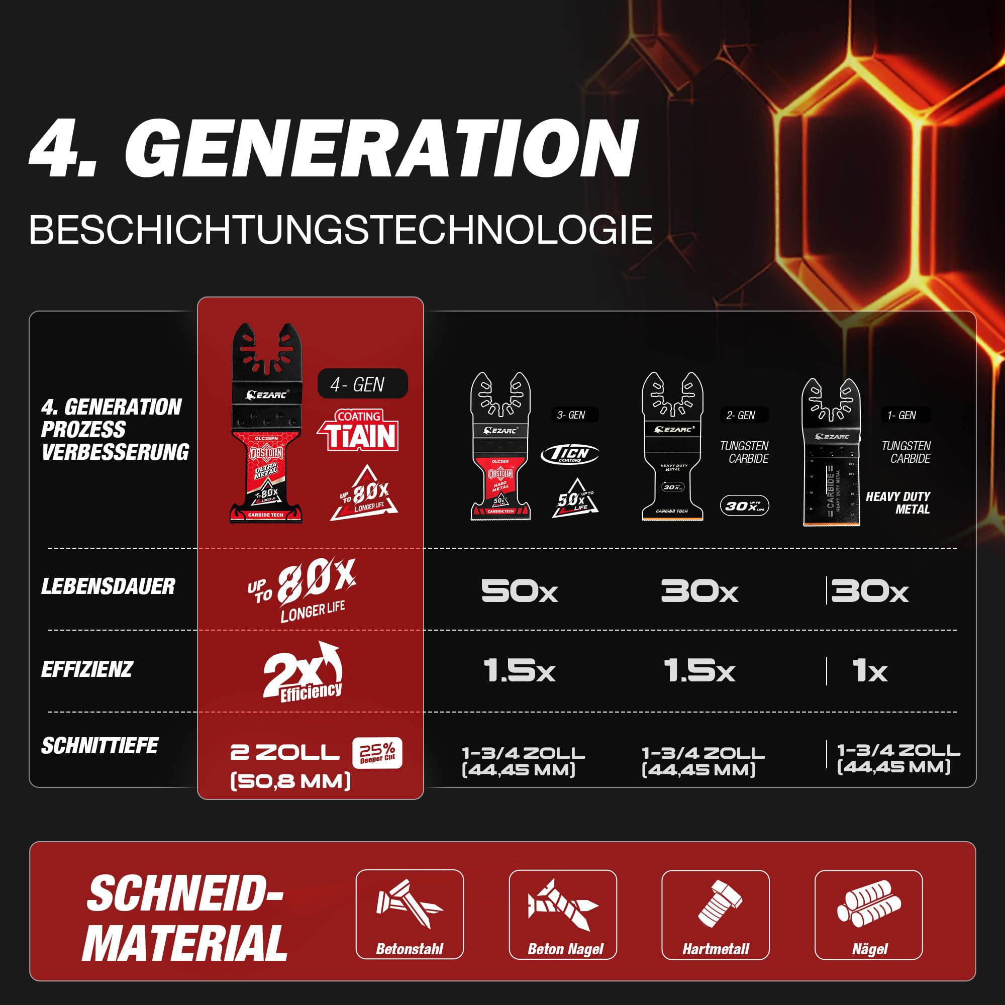 EZARC TiAlN Obsidian Hartmetall Multitool Sägeblätter (Profi), Multimaster Sägeblätter für Hartmetall, Nägel, Bolzen und Schrauben, Universell Passend für Multitool Zubehör, 3er-Pack