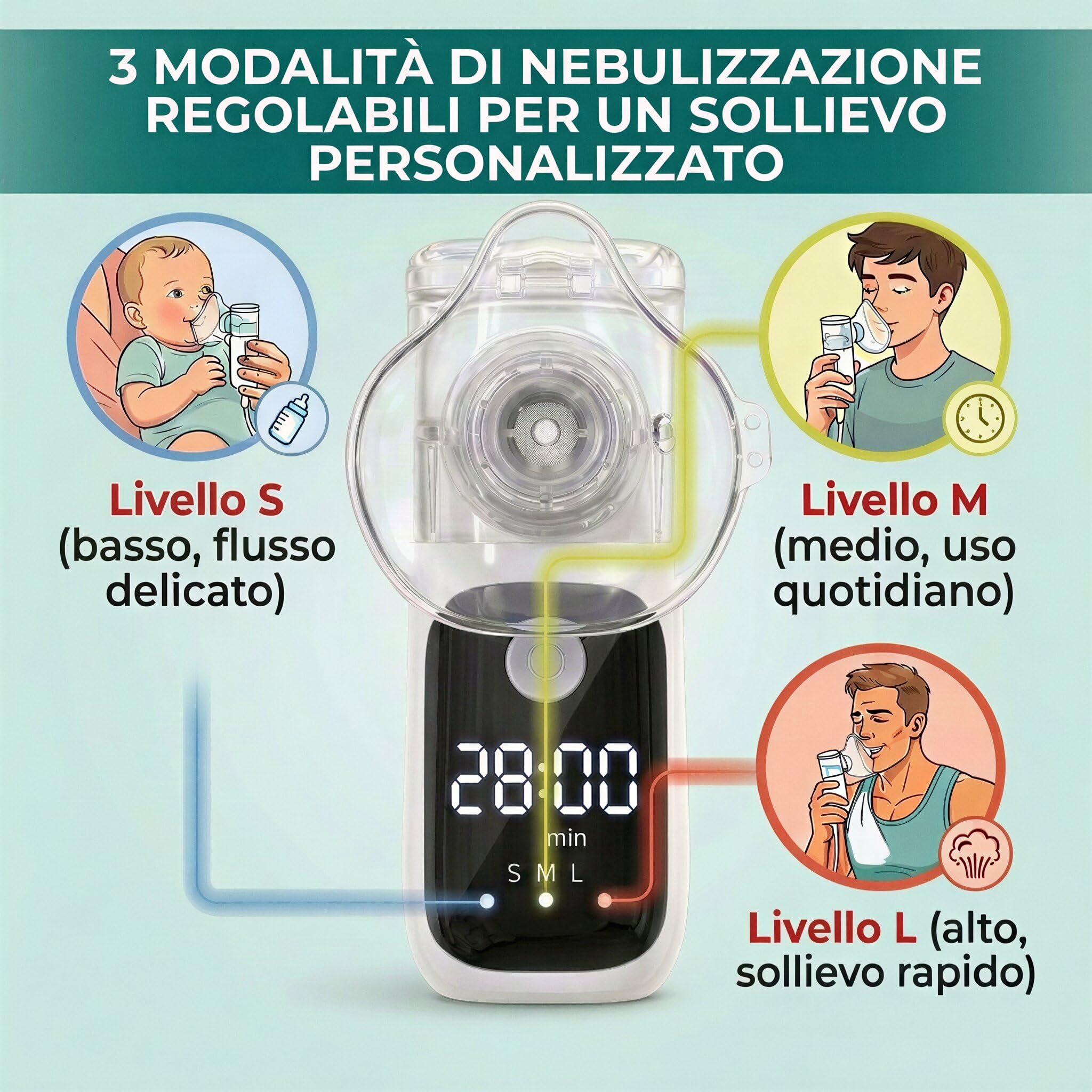 Medicinadellavoro.com - Aerosol Portatile Silenzioso, Porta USB-C con Batteria Ricaricabile e 2 Adattatori inclusi - Aerosol per Adulti e Bambini, Consigliato per Uso Domestico e in Viaggio, 1 pz