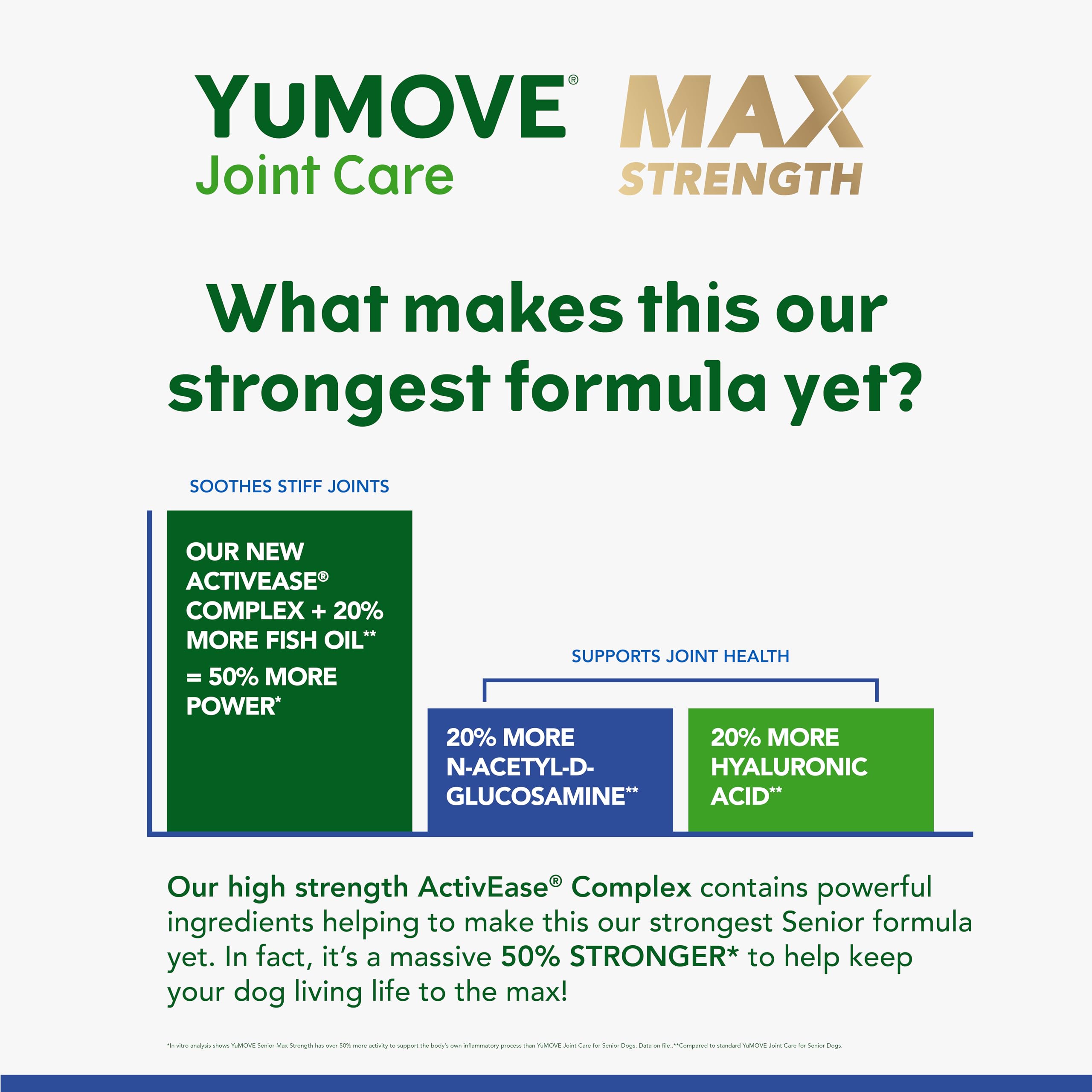 YuMOVE Max Strength Joint Supplement for Senior Dogs Hip & Joint care with Glucosamine, Chondroitin & Green Lipped Mussel - Image 3
