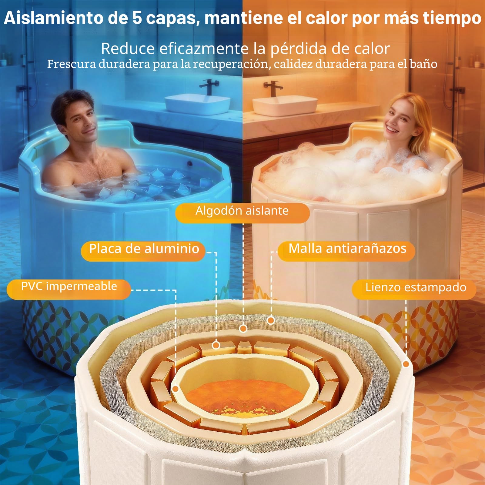 80 cm Bañera Plegable Adultos, Bañera Adultos Portátil con Respaldo, 2 en 1 Baño de Hielo y Agua Caliente, No Requiere Montaje, Incluye Cojín, Manguera de Drenaje, para Hielo Ducha, Spa y Sauna | Bañera portátil con aislamiento de 5 capas, respaldo en C,