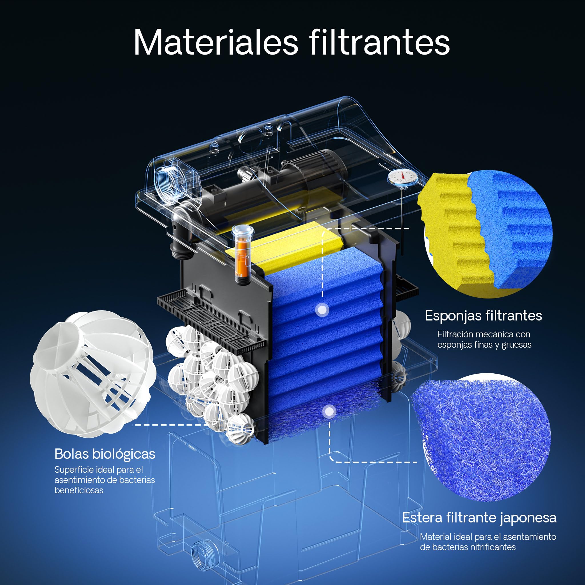 SunSun CBF-200T Bio Filtro de Estanque Set Completo con clarificador UVC 9 W, Bomba 2300 l/h 35 W termómetro y Medios fitrantes, Sistema de filtración biológica