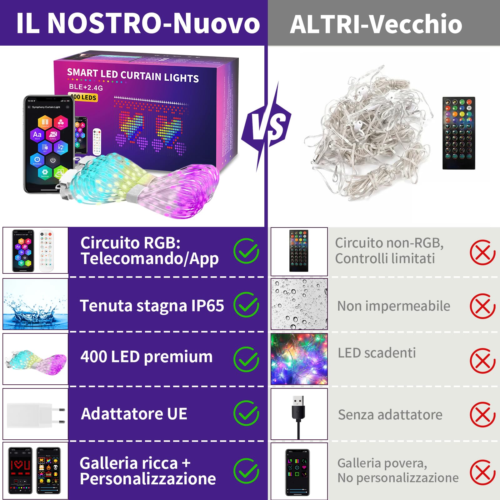 YOOHBERRYS Tenda Luminosa, Luci Per Tende Con 400 LEDs, Telecomando, APP, Sincronizzarsi con la Voce, Timer, DIY Tenda Luminosa per Natale, Feste, Matrimonio, Interni ed Esterni IP65 (2 X 2m)