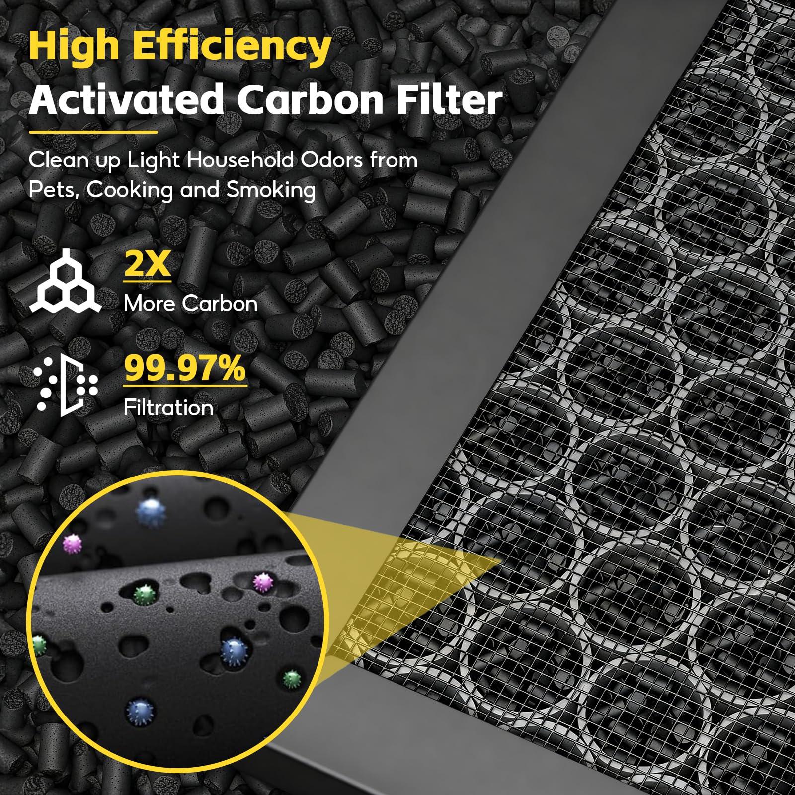 2 Pezzi HY4866 Filtro di Ricambio, Compatibile con Perfiltro Purificatore D'aria MORENTO HY4866, HY4866-WF, WESTHEY HY4866, Filtro HEPA 3 in 1, Numero di Parte HY4866