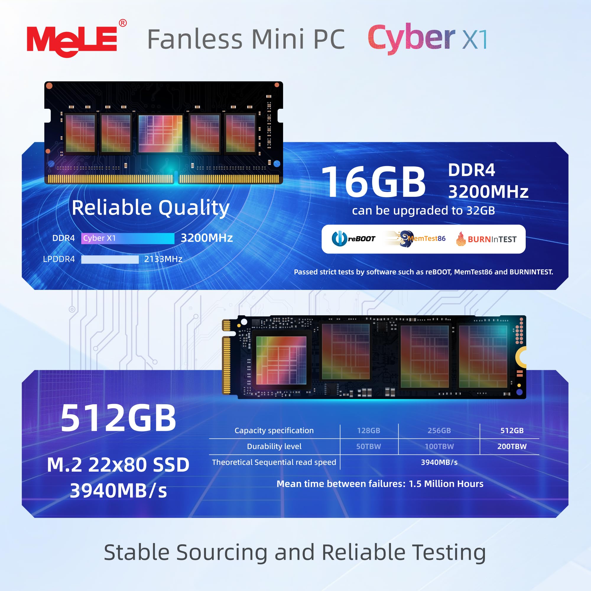 MeLE Cyber X1 Fanless Mini PC N150 (até 3,6GHz) 16GB LPDDR5 512GB