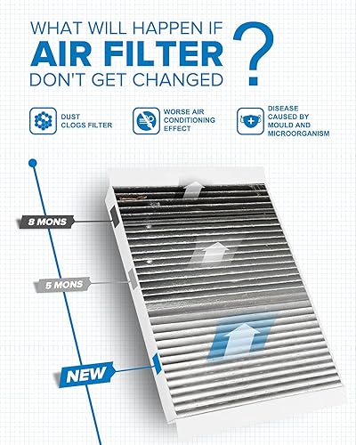 Miniatura 4 de PHILTOP Filtro de aire de cabina, repuesto para Mustang 2015-2021, filtro de cabina ACF063(CF12152) de alta calidad con flujo de aire limpio de