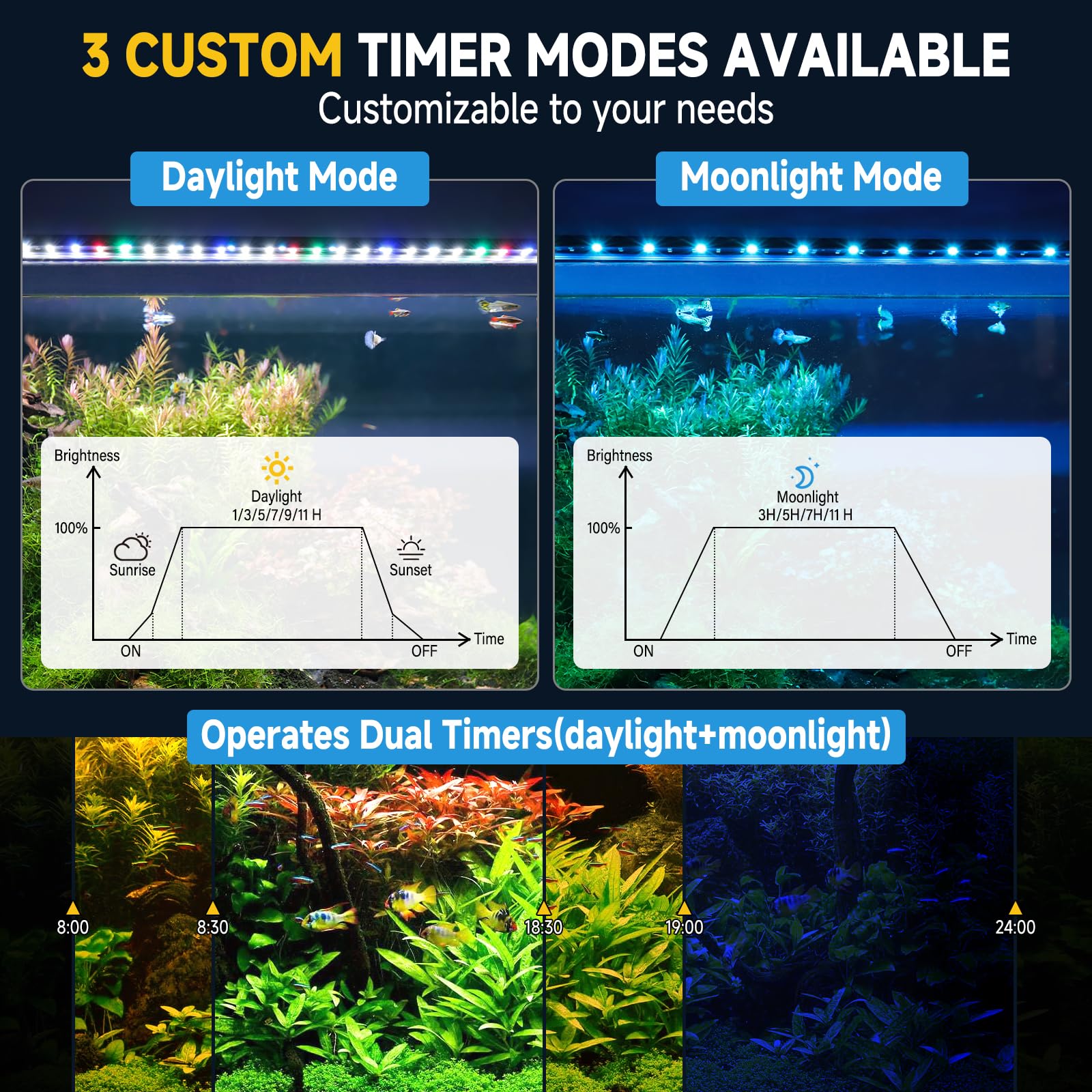 hygger Lampada Aquarium LED 30W per 75-90cm Tanks, Timer Day-Night, Regolabile