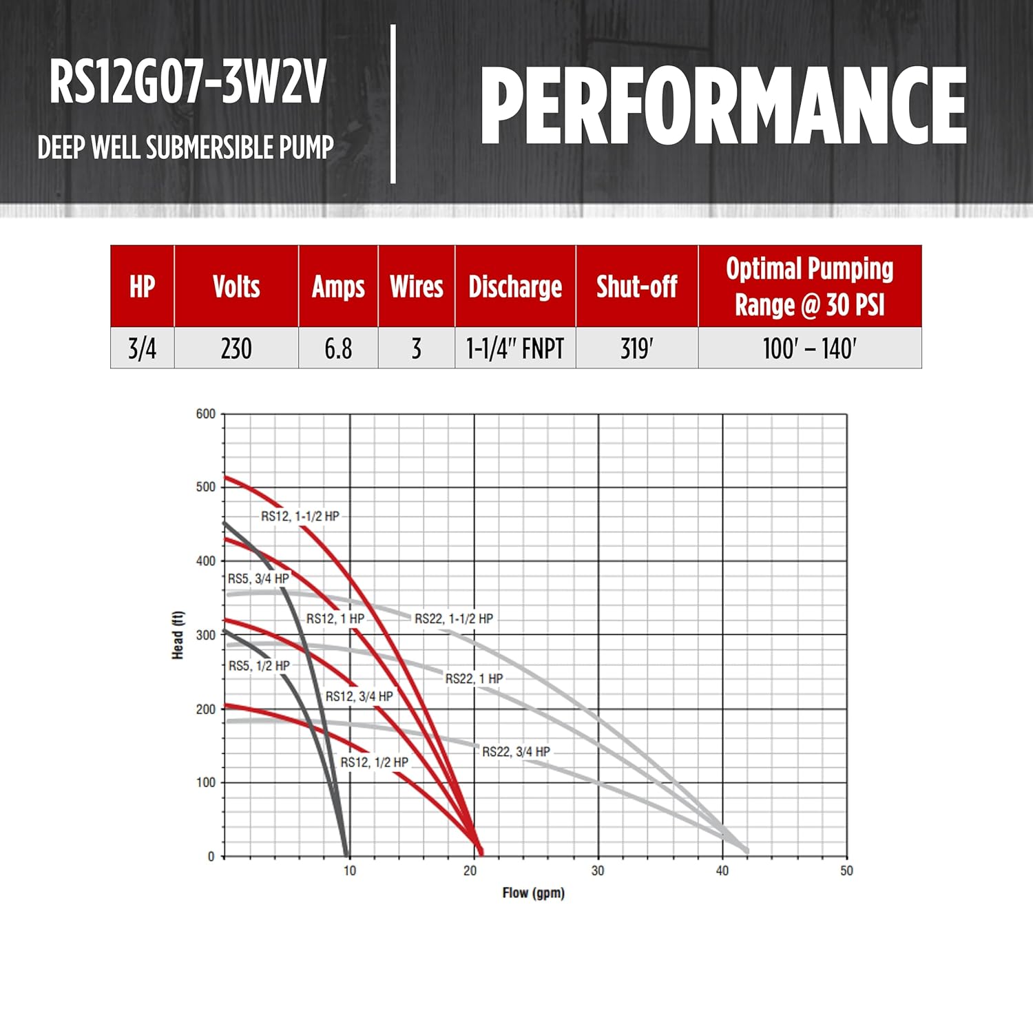 Red Lion RS12G07-3W2V 4-inch Premium Submersible Deep Well Pump with Stainless Steel Discharge, 3/4 HP, 12 GPM, 3-Wire, 230 Volt, Steel, 14942378