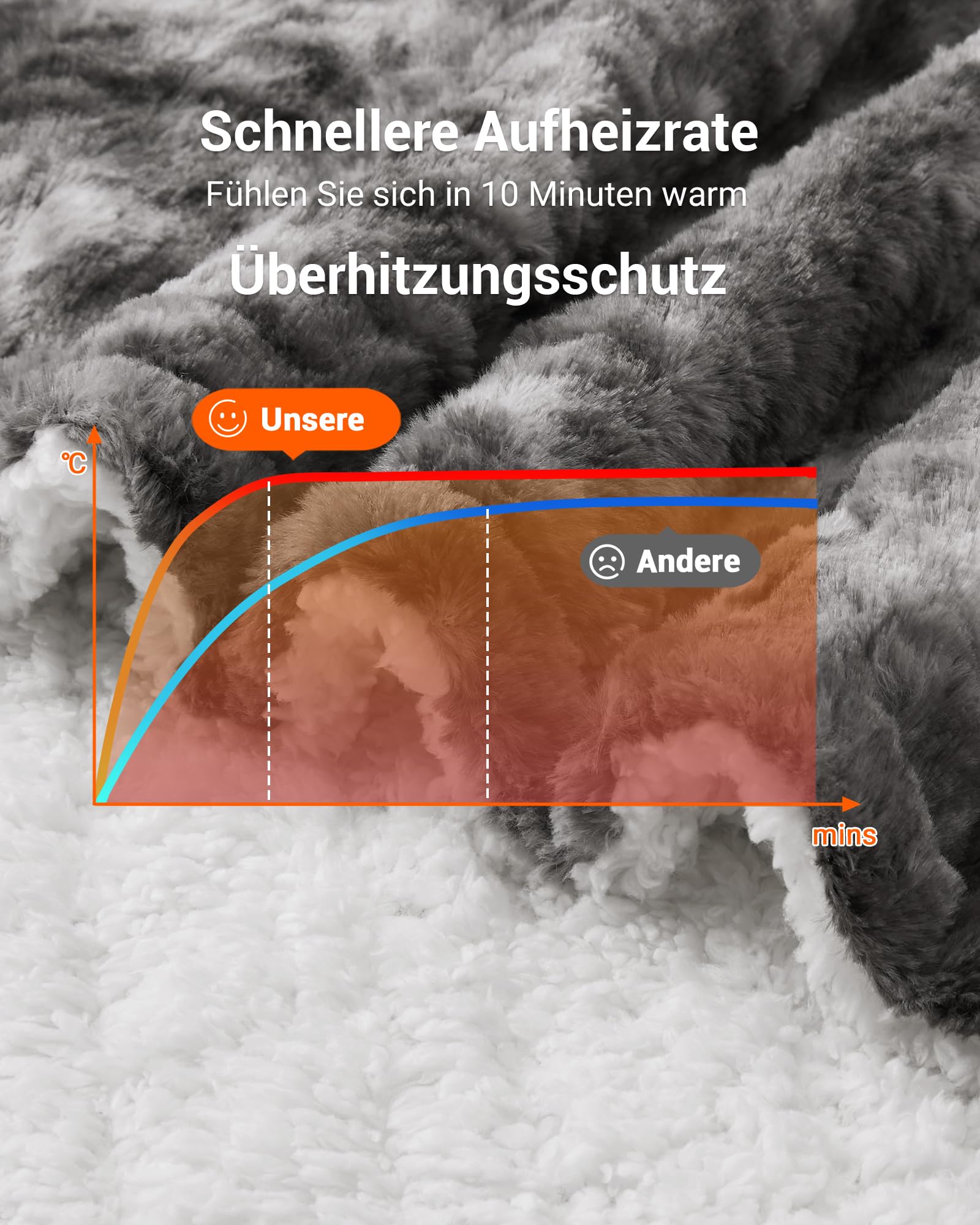 LinTimes Heizdecke mit Abschaltautomatik, Elektrische Wärmedecke mit 6 Temperaturstufen, 10h Abschaltautomatik, Elektrische Heizdecke aus PV-Samt & Sherpa-Fleece, Waschbare Heizdecke,180 x 130cm Grau