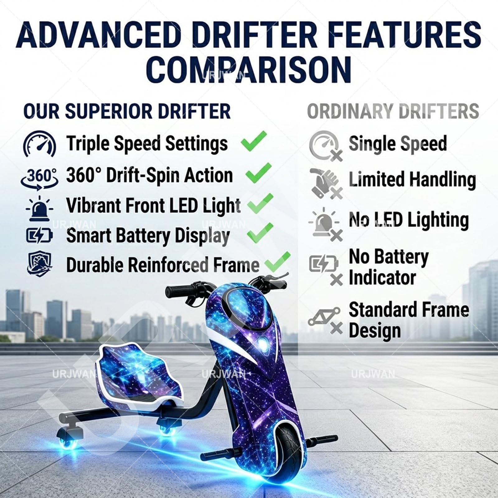 Triciclo Eléctrico para Niños de 5 a 8 Años, Realizar Derrapes y Giros de 360°, Carro Electrico Niño Montable, Juguete Scooter Eléctrico para Niños con Luces de Colores 6-Inch-C