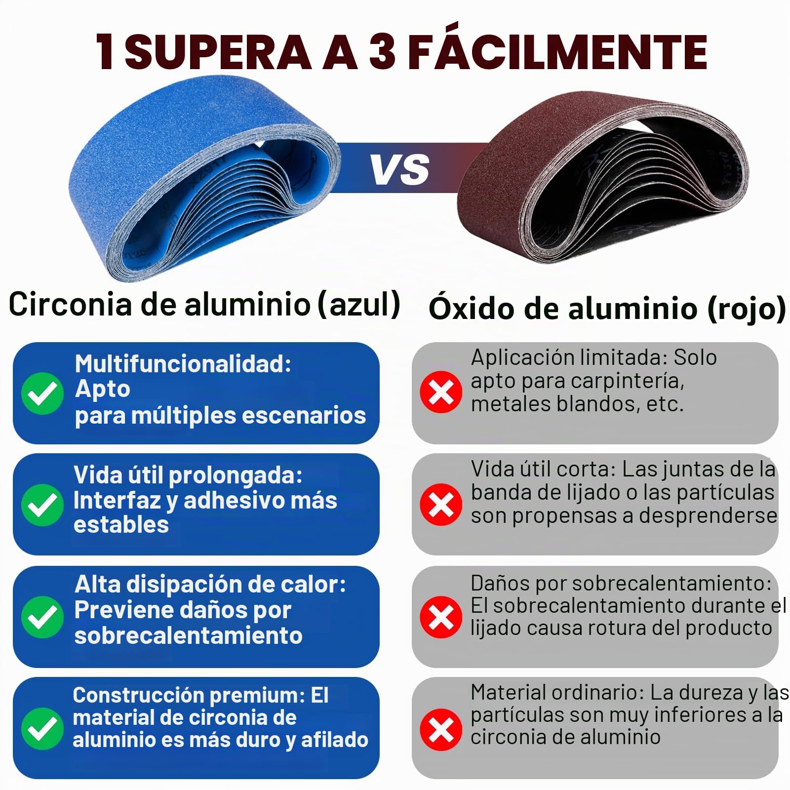 Bandas de Lija 100 x 915 mm 10 Piezas grano 40/60/80/120/240 | Bandas Abrasivas de Corindón de Circonio para Lijadora de Banda para Metal, Madera