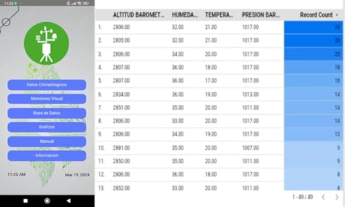 Agroclimatic monitor project
