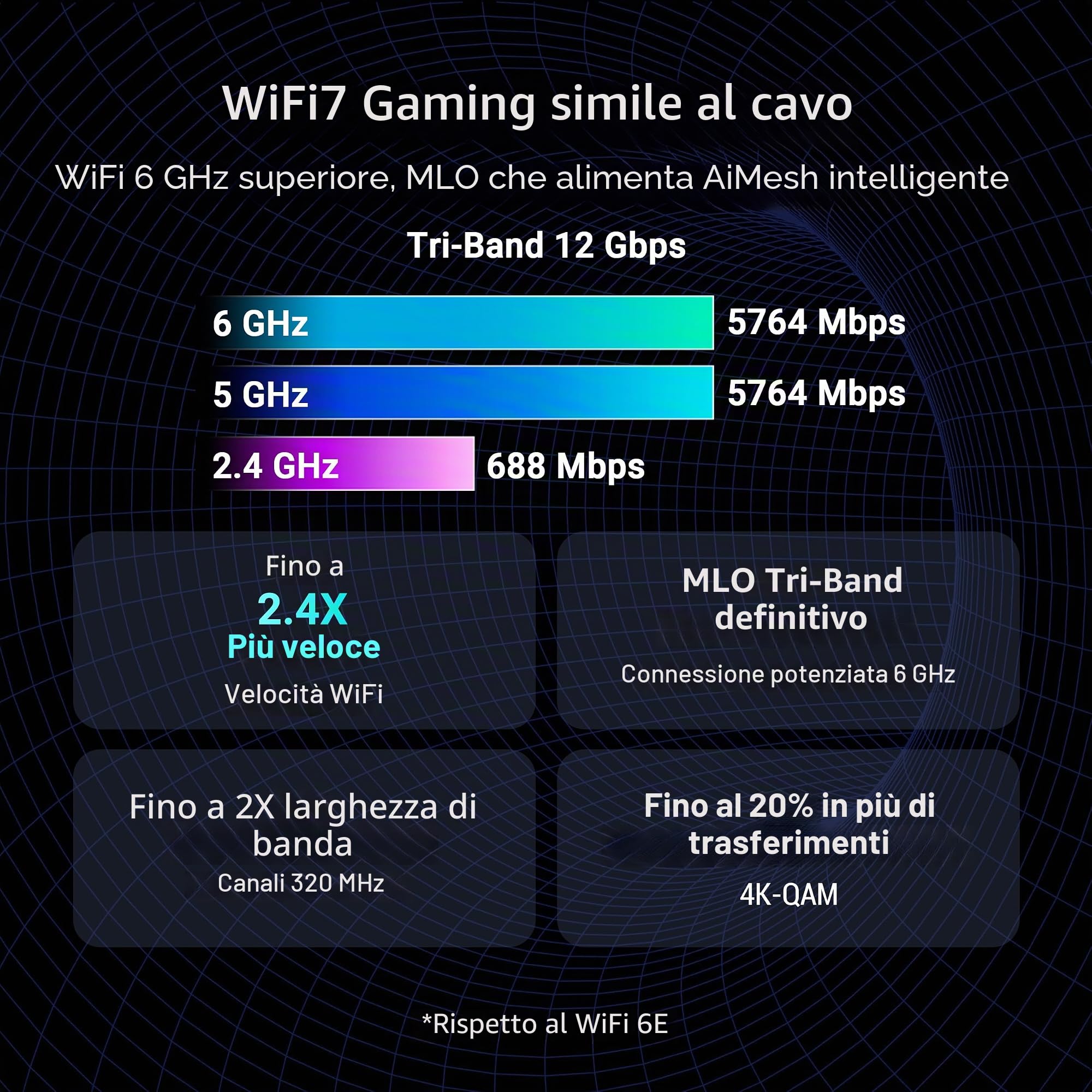 ASUS ROG Strix GS-BE12000 WiFi 7 Tri-Band Router, 12000 Mbps, Capacità cablata 20G, copertura 3.000 mq, CPU Quad-core 2.0GHz, accelerazione di gioco, sicurezza a triplo livello, compatibile AiMesh
