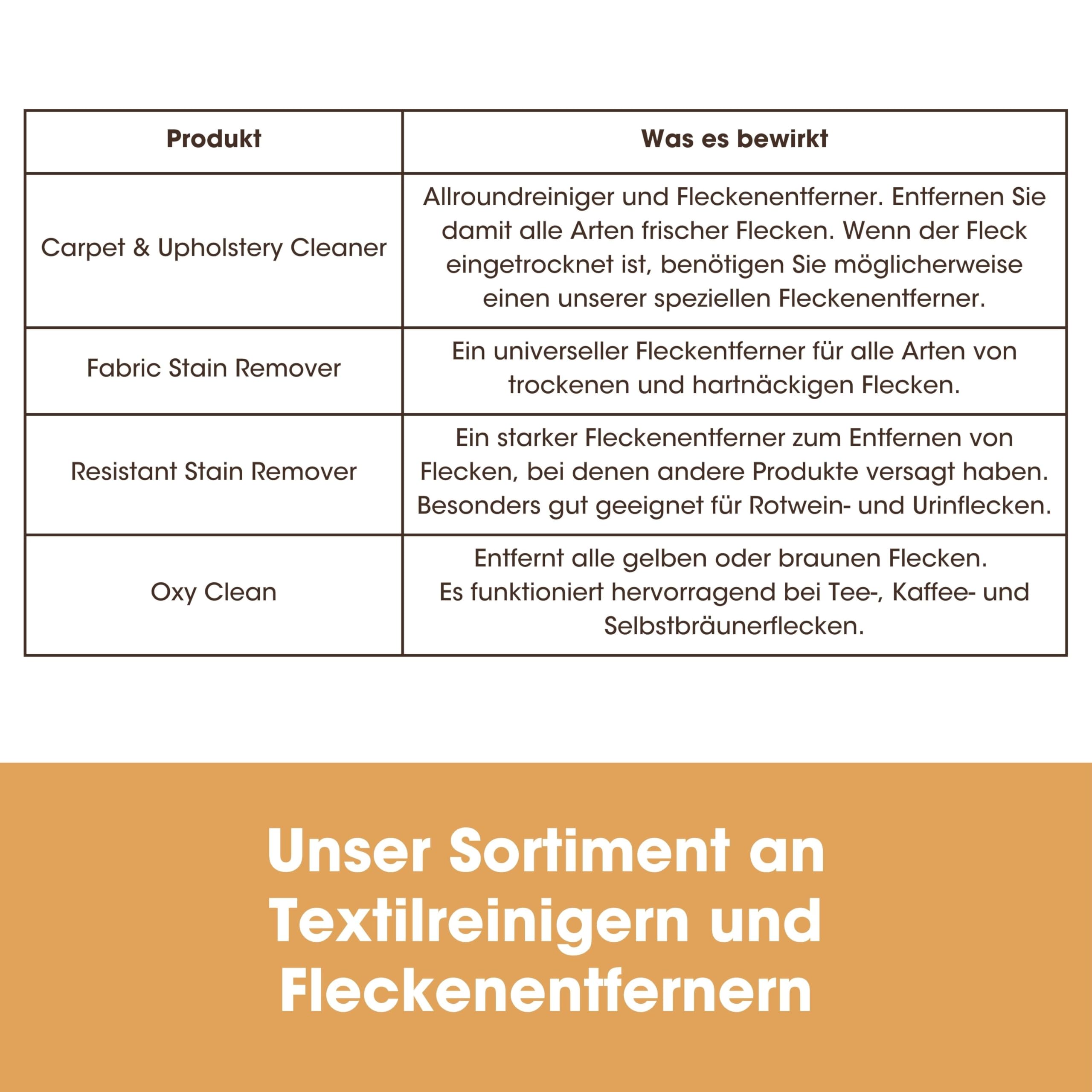 Furniture Clinic Fleckenentfernungs-Set für Teppiche und Polstermöbel, komplettes Set zum Entfernen aller Arten von hartnäckigen Flecken auf jedem Stoff, entfernt frische und eingetrocknete Flecken