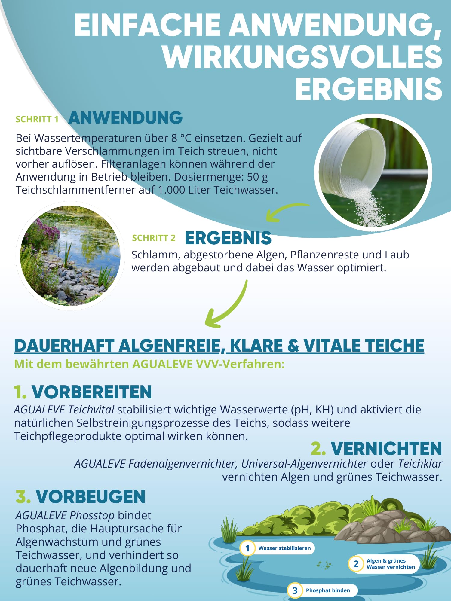 AGUALEVE® Teichschlammentferner 1kg *NEU* | extrem effektiv gegen Teichschlamm Dank innovativer Sauerstoff-2.0-Formel | für Fisch-, Garten- & Schwimmteiche | Made in Germany | für 20.000l Teichwasser