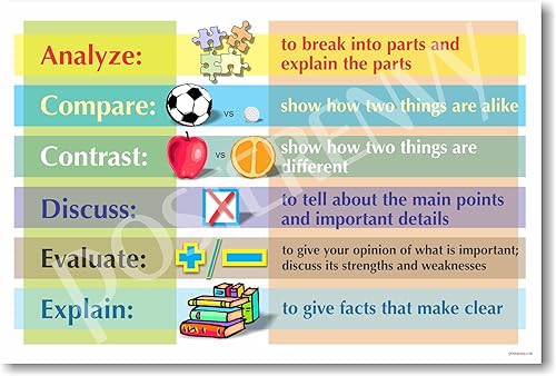 Analizar, comparar, contrastar, discutir, evaluar y explicar - Póster de artes del lenguaje en el aula