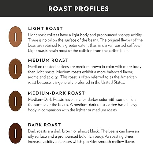 Miniatura 3 de Community Coffee - Paquete variado de 36 cápsulas de café, tostado oscuro, compatible con cafeteras Keurig 2.0 K-Cup (12 unidades, paquete de 3)