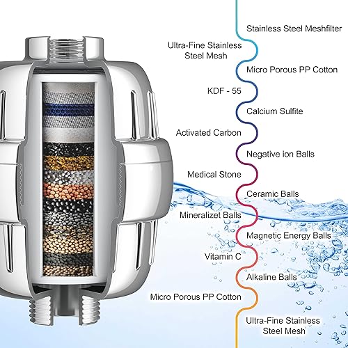 Miniatura 5 de Aqua Earth Cabezal de ducha filtrado Filtro de ducha para agua dura, elimina cloro, fluoruro, sustancias nocivas, suavizante de agua con vitamina C,