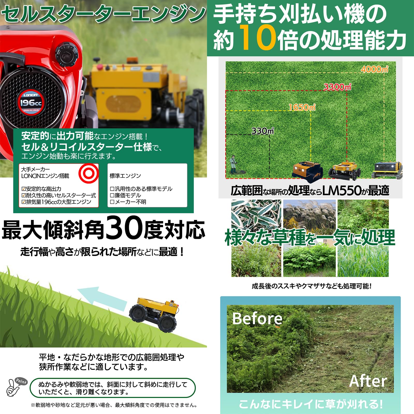 Amazon.co.jp: SUNGA ラジコン草刈機 カルゾー LM550 刈幅550mm 4輪 