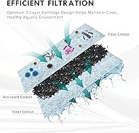 Vista 3 de KollerCraft, juego para acuario de 6.5 galones con filtro interior e iluminación LED