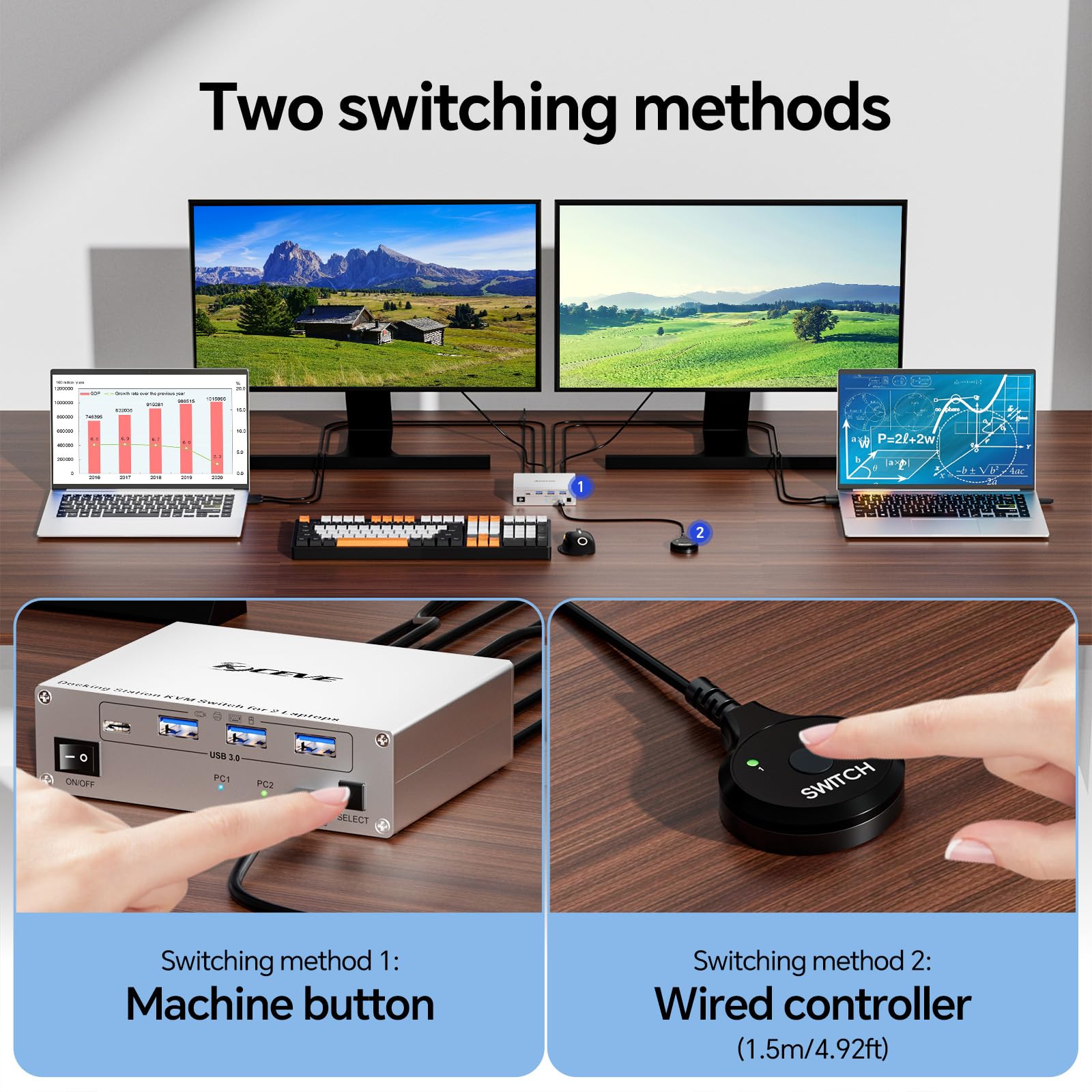 KVM Switch USB C Dock per 2 Laptops, KVM Switch 2 PC 2 Monitor USB-C HDMI, 4K@60Hz, MST, 80W PD, USB3.0, 5Gbps, Gigabit Ethernet, TF/SD Port, Wired Remote(4K USBC 2 in 2 out)