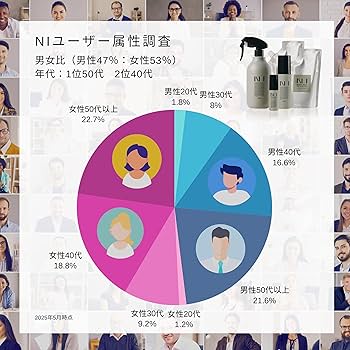 Amazon | 加齢臭 対策 スプレー 携帯用ボトル 80ml NI BODY MIST