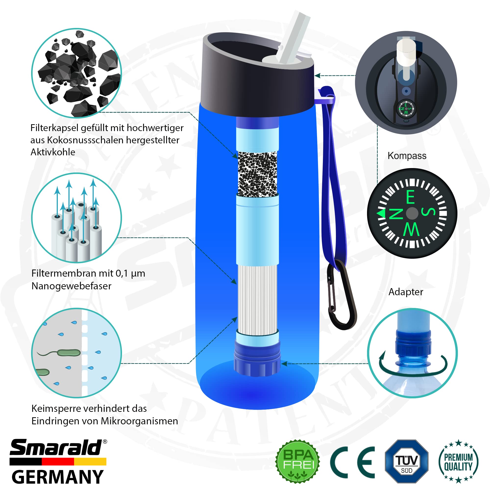 Botella de agua con filtro de agua integrado de 2 niveles, incluye 0,2 µm de bloqueo de gérmenes, filtro de viaje, botella de senderismo, botella de tritán, sin BPA con brújula
