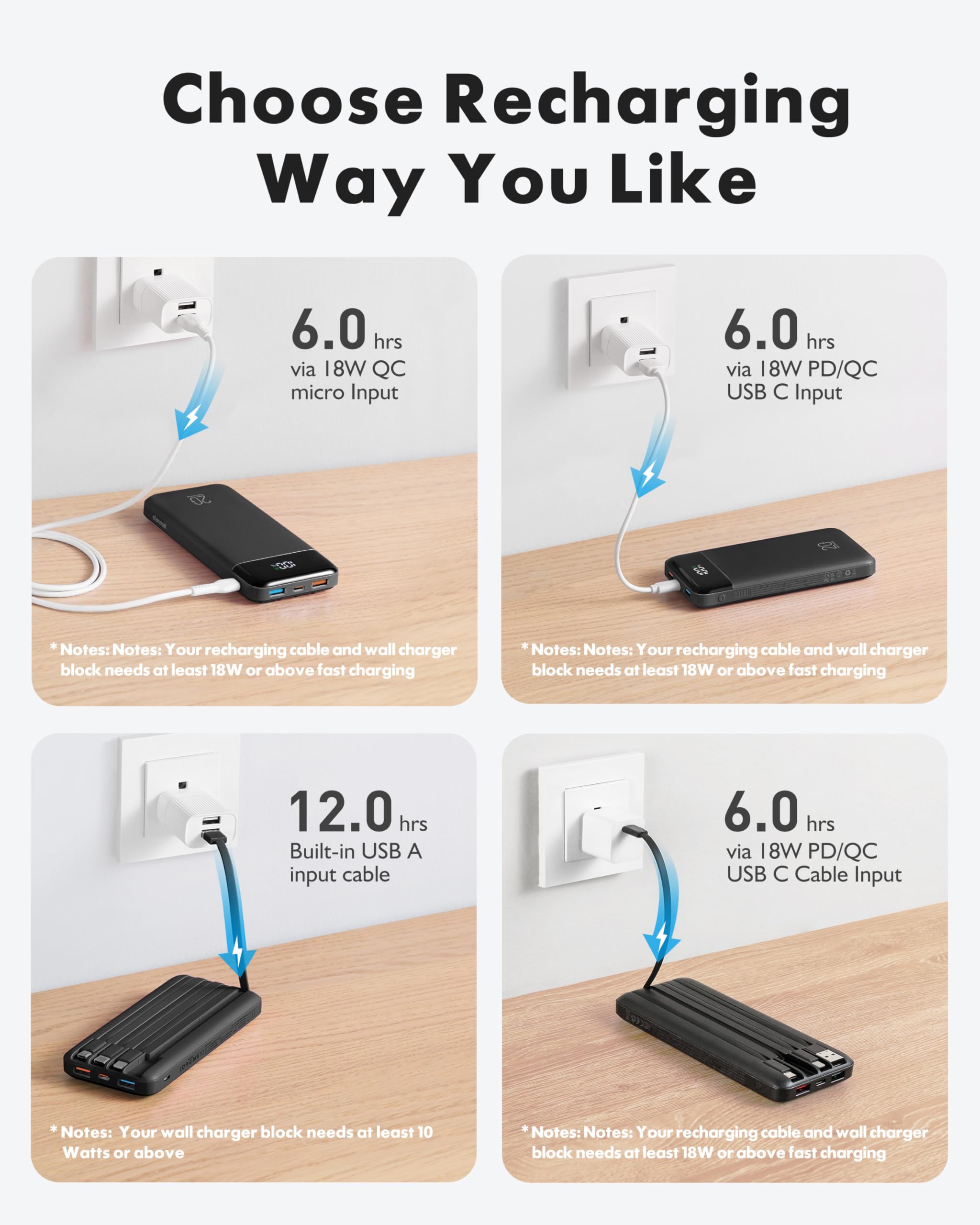 charmast Cargador portátil de 20000 mAh con cables integrados, batería externa de viaje de 22.5 W, carga rápida, paquete de batería USB C para iPhone 17/16/15/14/13/12, iPad, Samsung, Android, tablet