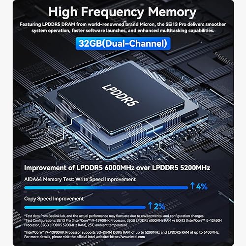 Vista 11 de Beelink Mini PC SEI11, Intel 10ª generación i5-11320H (hasta 4.5 GHz) 4C/8T, mini computadora de 16 GB DDR4 RAM 500 GB NVMe SSD, micro PC 4K a 60Hz