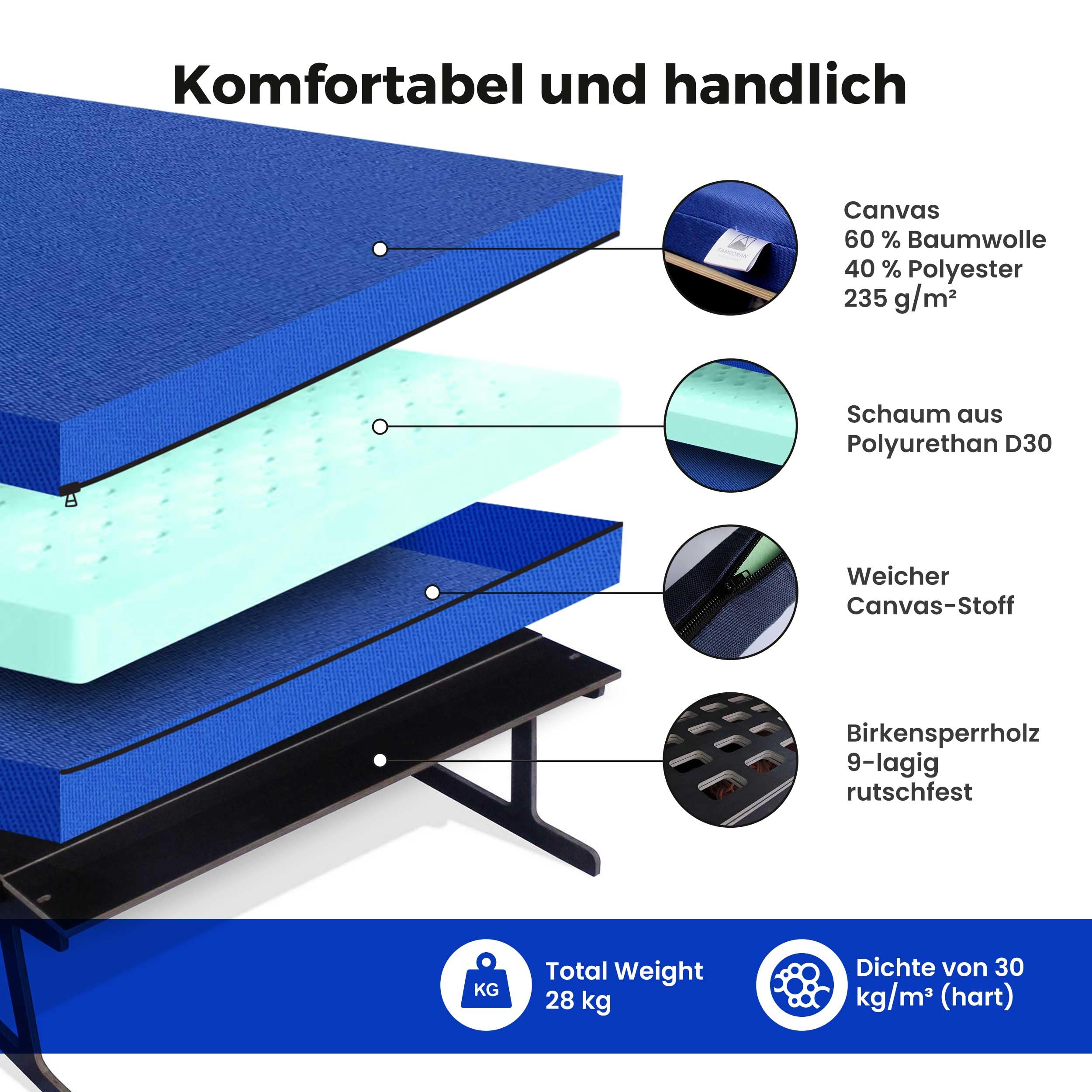 Camper Van Bett mit Matratze für Ford Courier (bis 2023) – Faltbares Schlafsystem, Leichtes Lattenrost Set, Werkzeugloser Aufbau, Platzsparend für Van Ausbau