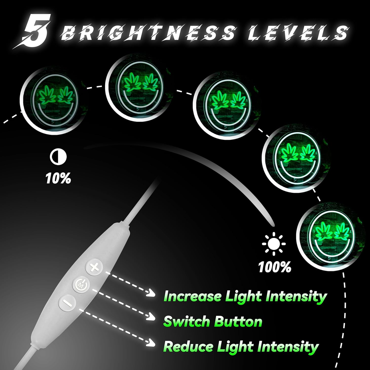 Green Leaf Eyes Neon Signs Smile Face LED Neon Lights Signs for Wall Decor,USB Powered Led Signs for Game Room Beer Bar Man Cave Club Pub Party Decor