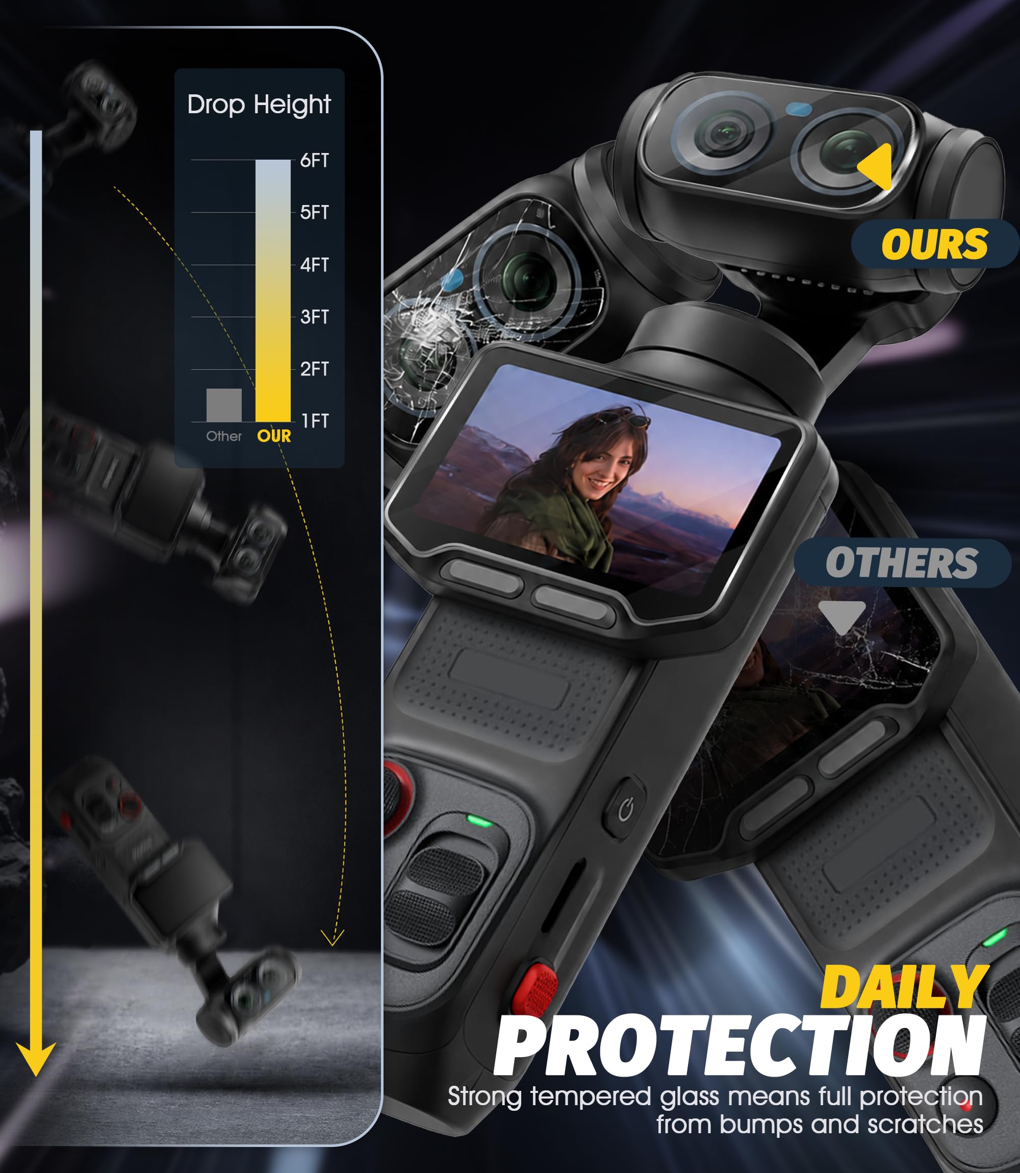 NEWZEROL 4 Pièce Verre Trempé Compatible pour Insta360 Luna Ultra | 2 Protections d'Écran + 2 Protections d'Objectif, Anti-Rayures Haute Définition Sans Bulles 9H, Film de Protection