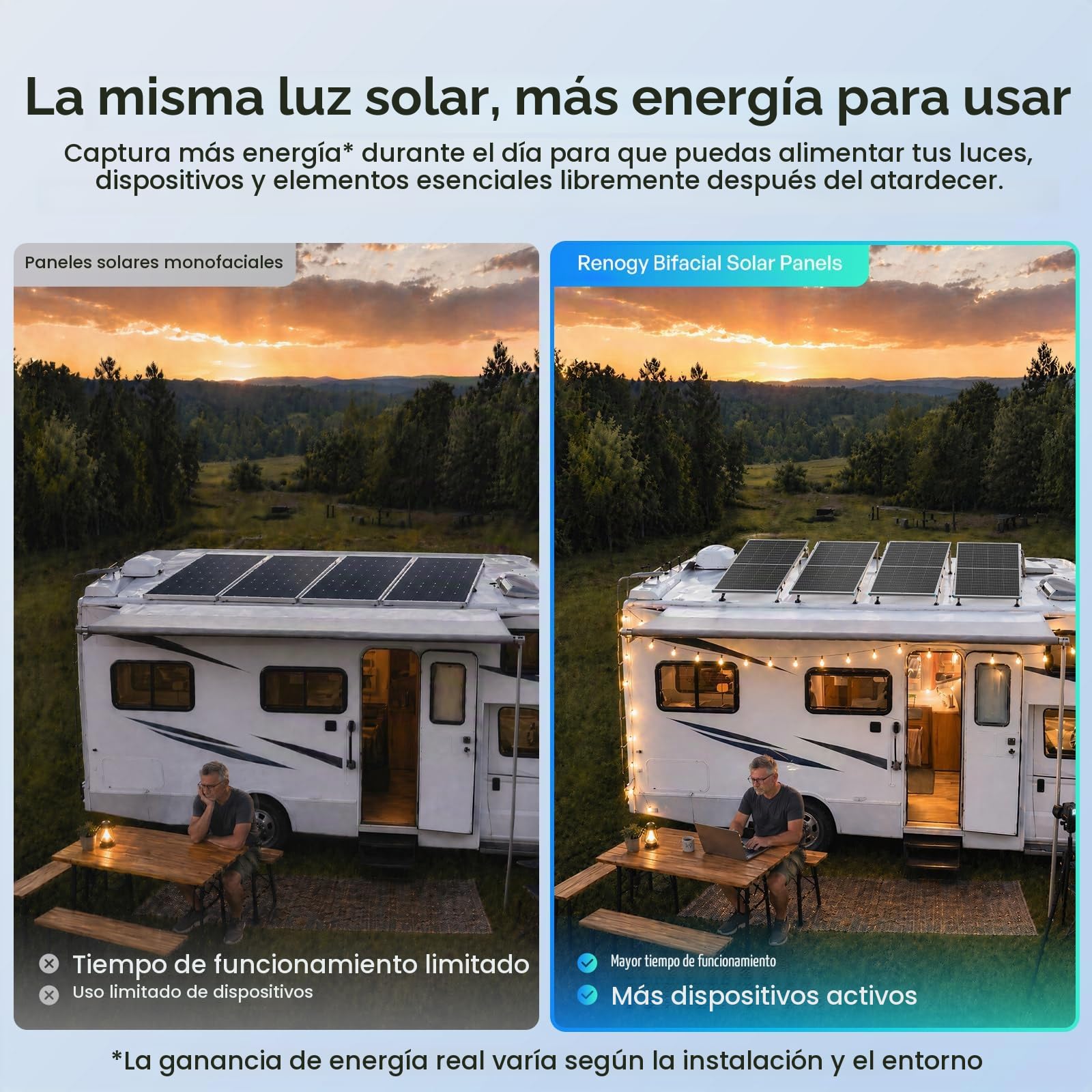 RENOGY Módulo solar monocristalino de 200 W N-Typ Bifaziales, 16BB IP68 Soalrpanel