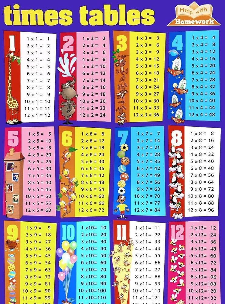 Times Table Wall Chart: 9781859971147: Amazon.com: Books times-table-wall-chart-9781859971147-amazon-com-books