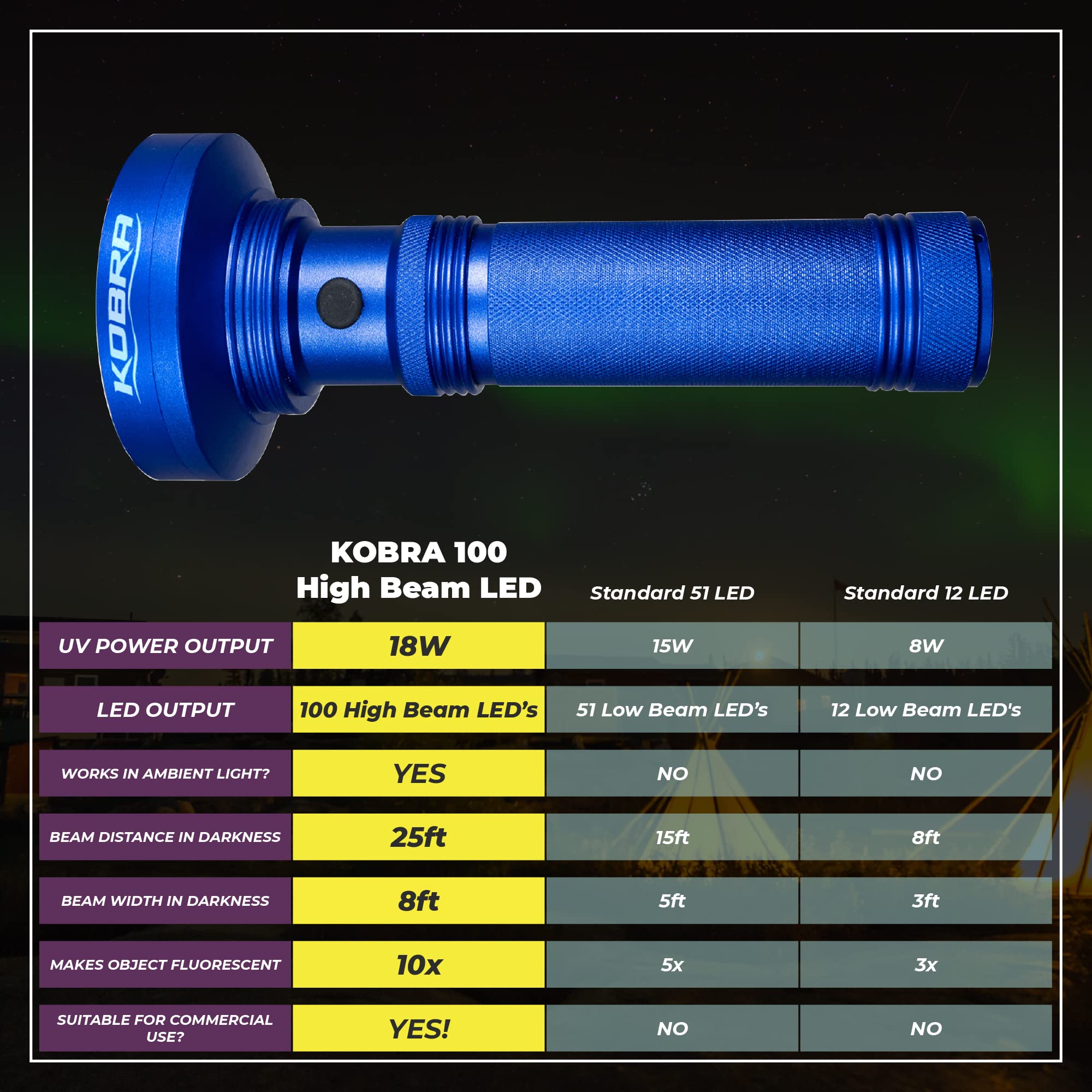 Lampe de poche à lumière noire bleue