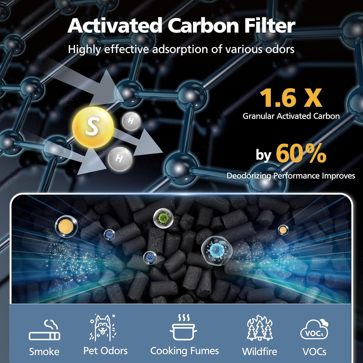 APH3000 Replacement Filter Compatible with KNKA APH3000 Air Purifi-er, 3-IN-1 HEPA and Activated Carbon Filter for Dust Pollen Pet Dander Odor Smoke, 2 Pack