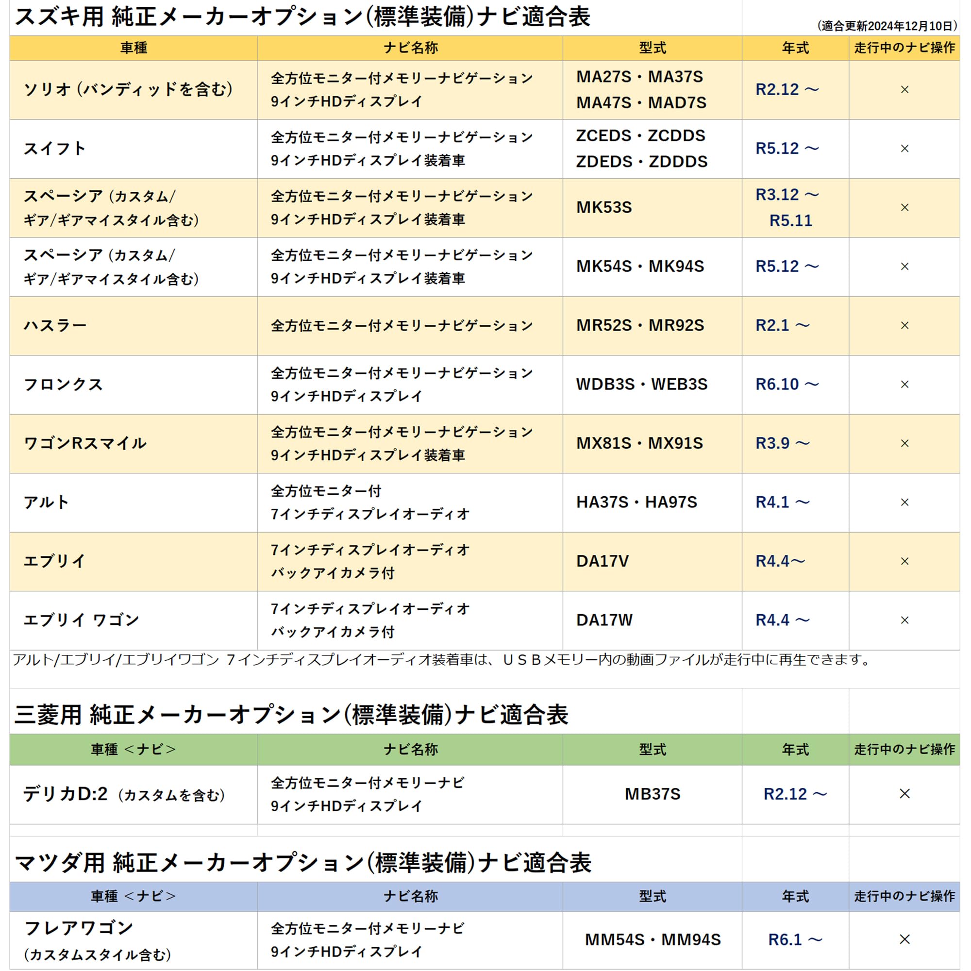 Amazon | [Rn1415-16] 走行中テレビが見れる キット スズキ 99090