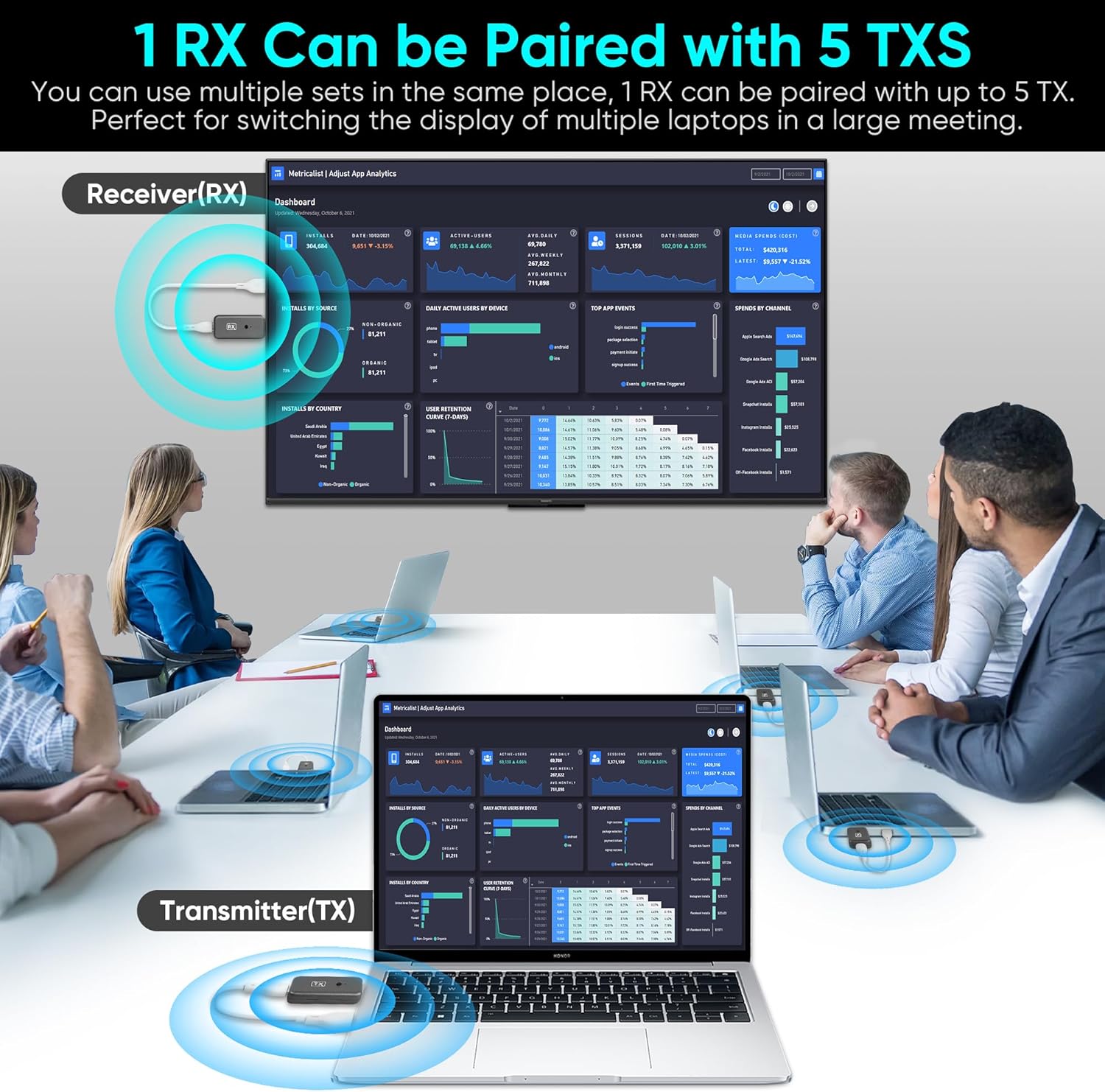 Wireless Display System for Large Meetings