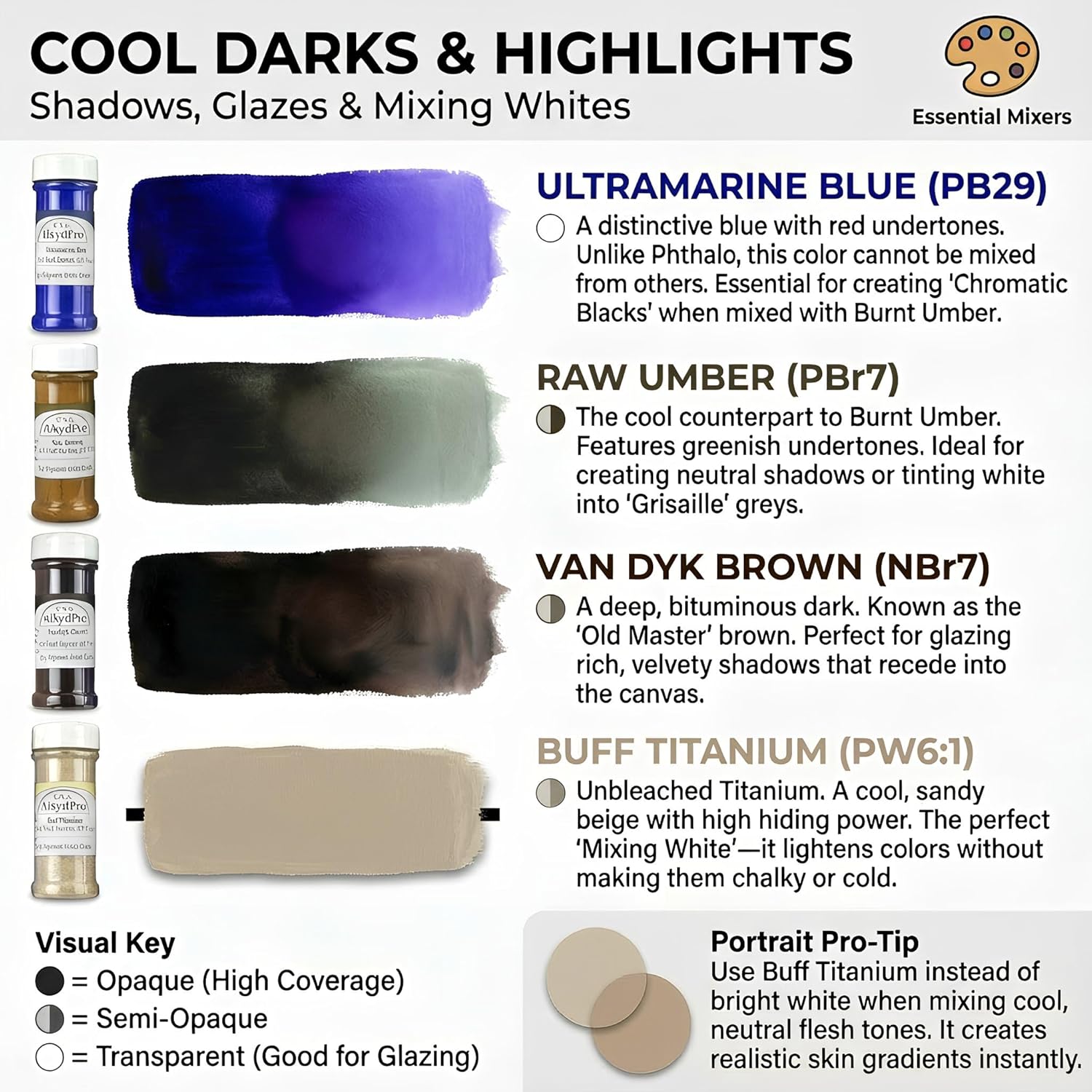 Ultramarine Blue, Titanium Buff, and Earth Pigment Set for Oil Paint, Watercolor, Acrylic, Epoxy Resin, Encaustic, and Concrete, Dry Powder Artist Grade, 4.5 Fl Oz (Pack of 8)