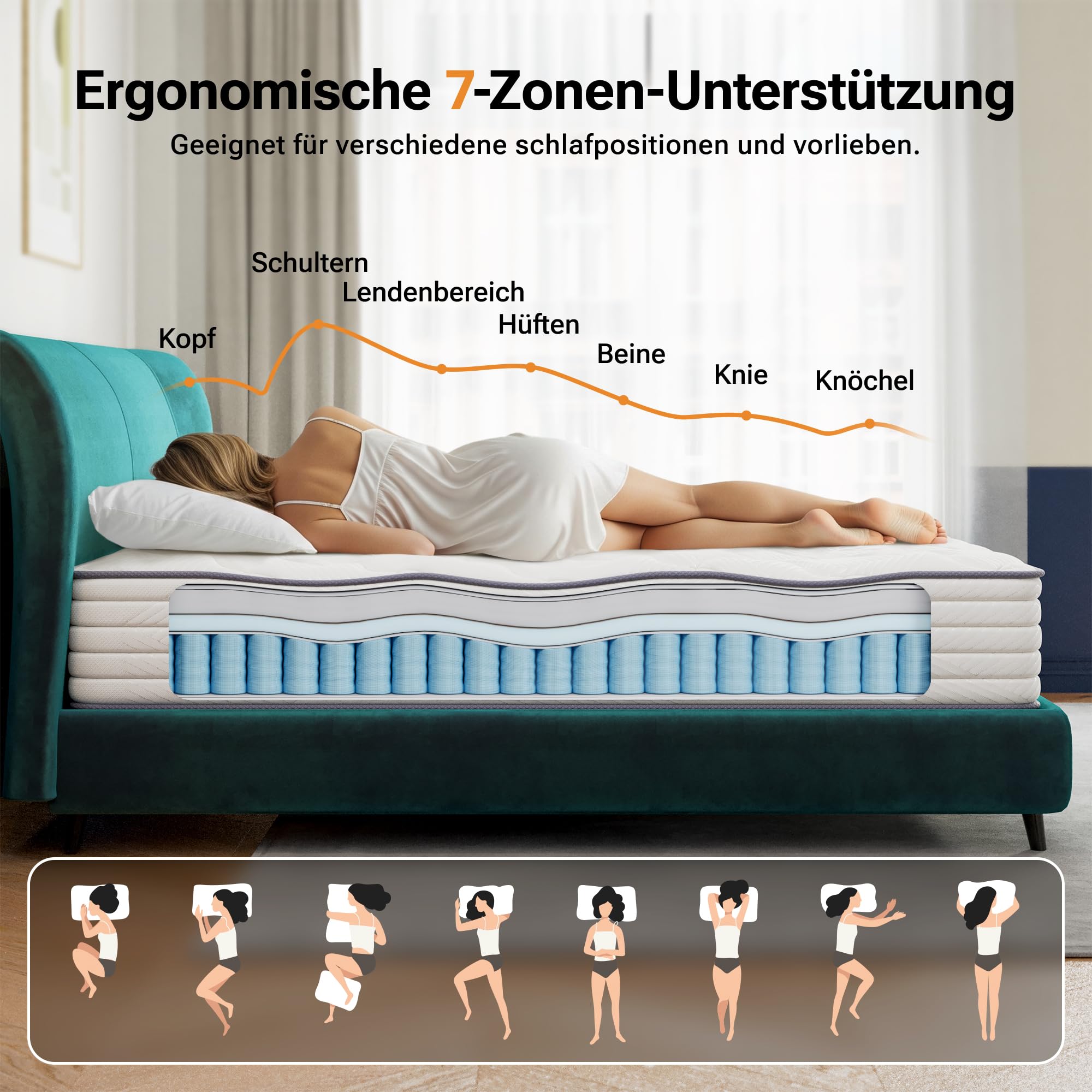 TXO Matratze 140x190 25 cm Hoch, Taschenfederkernmatratze Härtegrad H3, 7-Zonen-Federkernmatratze mit Komfortablem Schaumstoff zur Druckentlastung, Öko-Tex & CertiPUR Zertifiziert