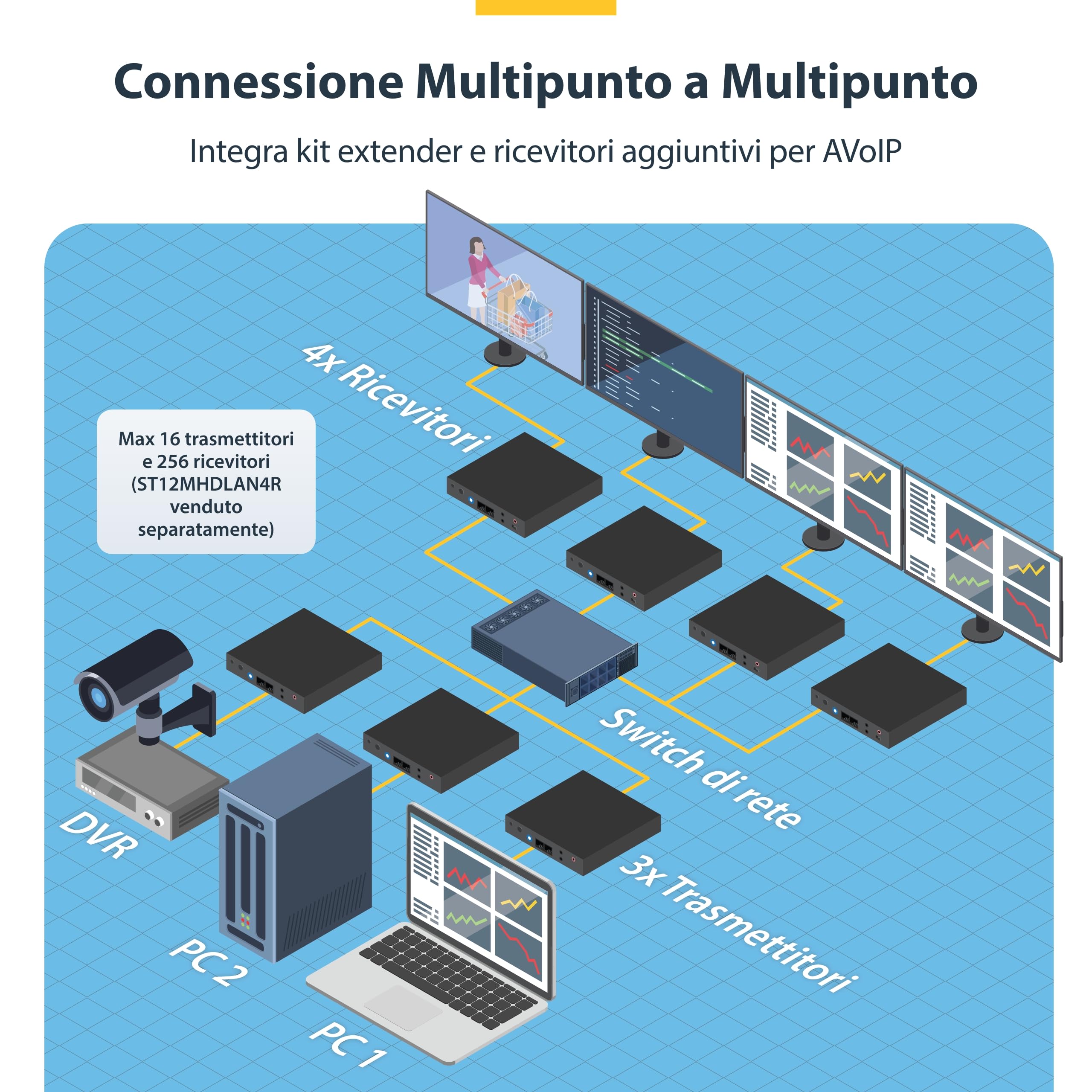 StarTech.com Kit Extender HDMI via IP con Supporto per Video Murale - Prolunga HDMI 4k