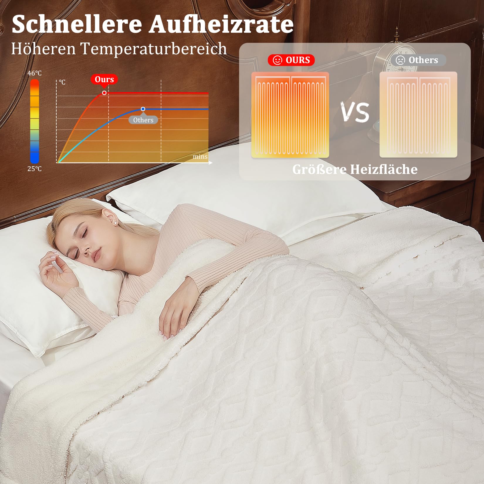 Heizdecke Mit Abschaltautomatik – Wärmedecke Elektrisch, 6 Heizstufen, LCD-Controller, 10h Beheizbare Decke, Waschbar, Ultraweiche Elektrische Heizdecke für Wärme & Komfort