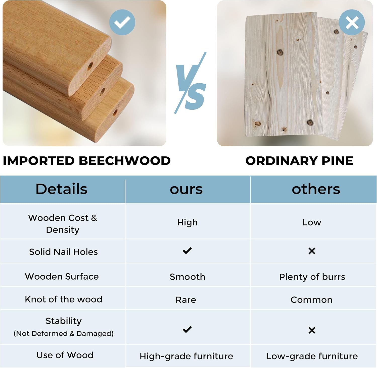 AVDAR Indoor Playground Jungle Gym, 8-in-1 Beechwood Indoor Playground for Kids 1-3 & Toddlers, Wooden Montessori Climbing Playset for Kids, Easy Assembly, Safe & Sustainable