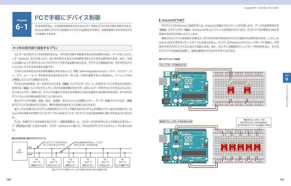 電子工作&DIYテクニック入門2022年3月号 電子工作&DIYテクニック入門 (オートメカニック増刊2022年3月号