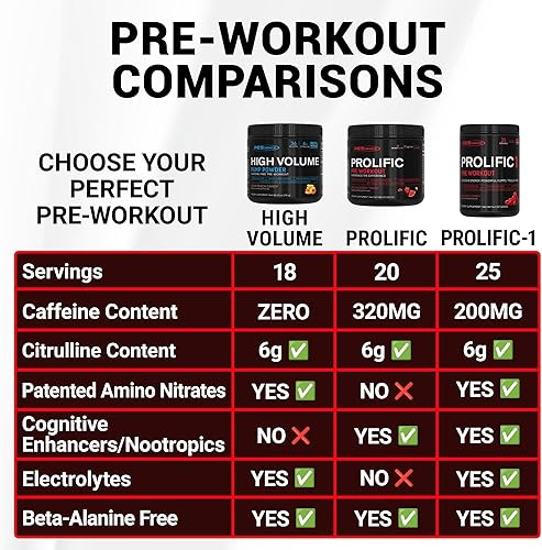 Miniatura 7 de PEScience Prolific - Polvo de preentrenamiento para hombres y mujeres con refuerzo de óxido nítrico L-citrulina, polvo energético y nootrópico para