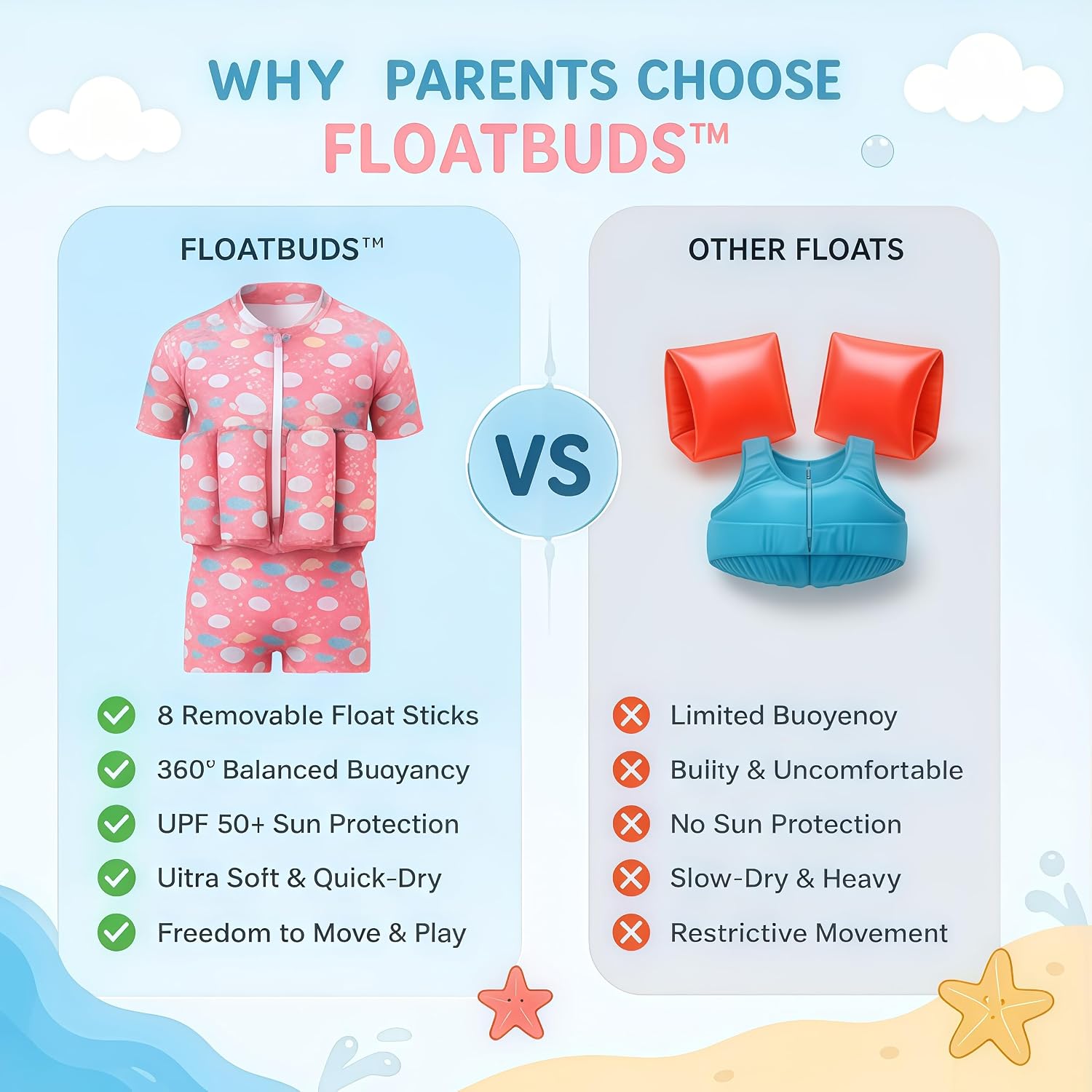 Toddler Floatie Swimsuit Boys & Girls 1-5T with 8 Removable Float Sticks UPF 50+ Swim Bathing Suit