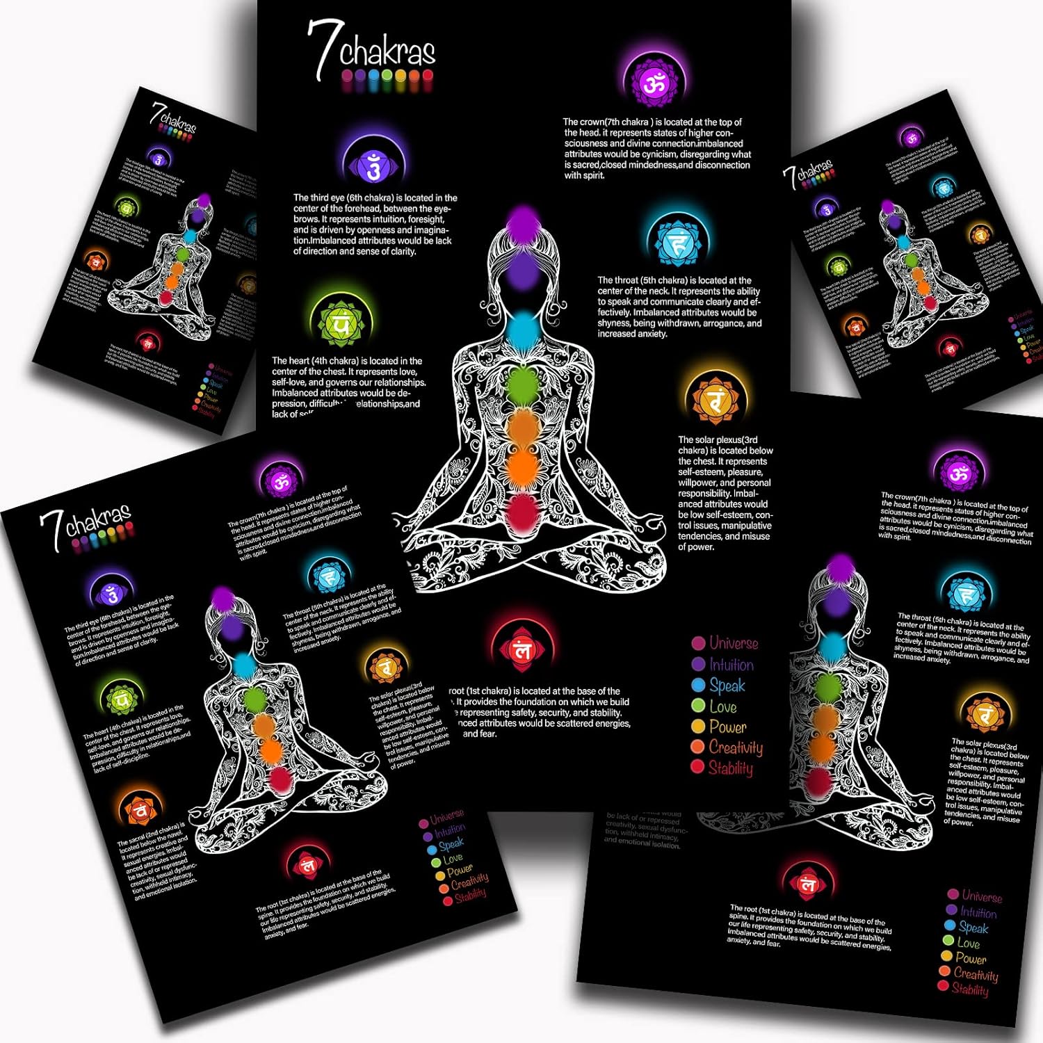 Buy Chakra Chart Poster Chakra Posters for Wall with Meaning Canvas