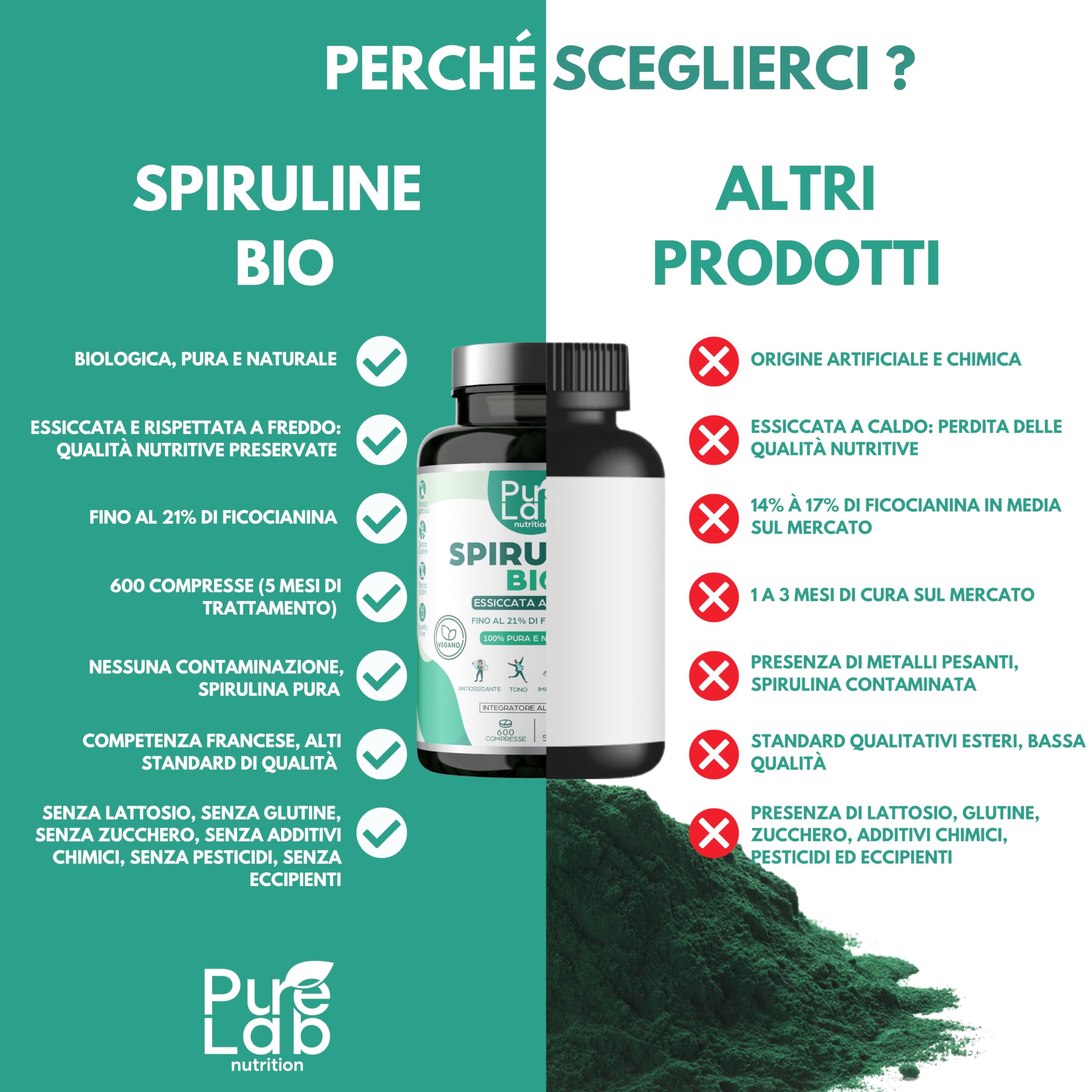 Spirulina Bio - 600 Compresse Vegan, Scorta di 5 Mesi - 21% Ficocianina, 66% Proteine - Essiccata a Freddo - Antiossidante, Energia, Immunità - Senza Eccipienti né Additivi - Prodotto in Francia