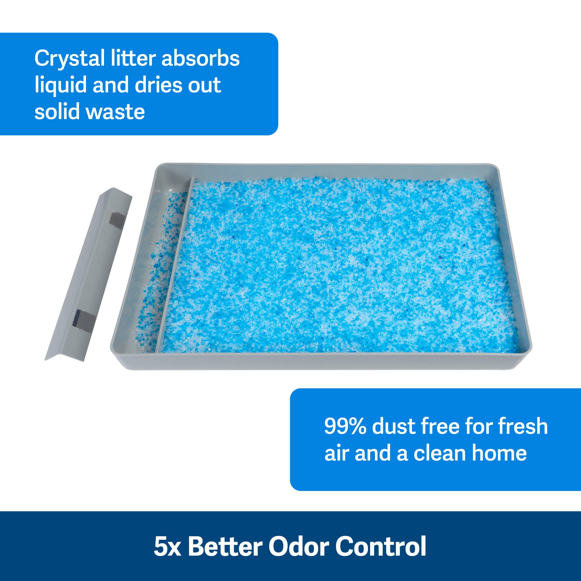 Buy PetSafe ScoopFree Reusable Tray for Cat Litter Boxes Includes 4.5